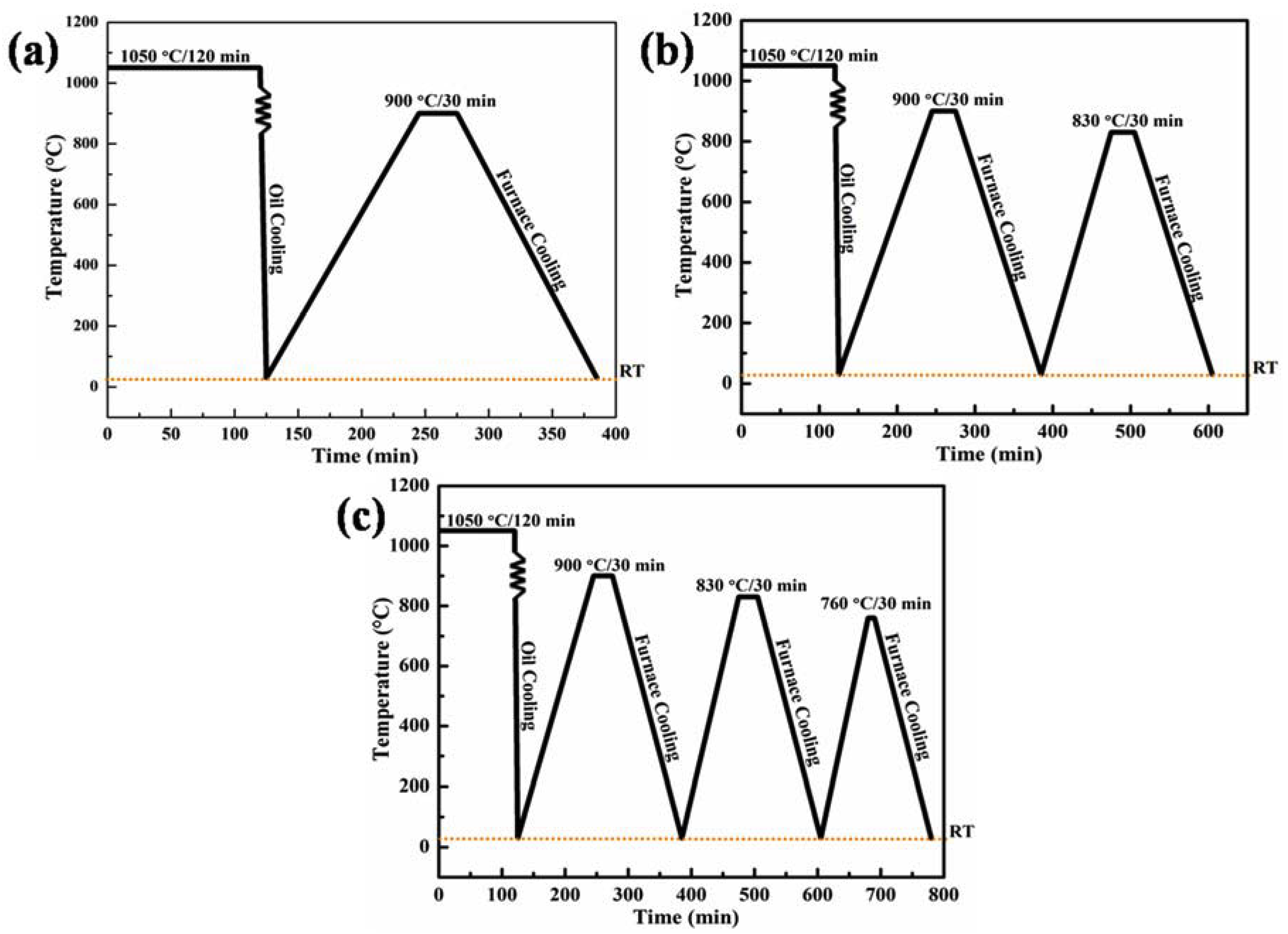 Crystals 10 00265 g001