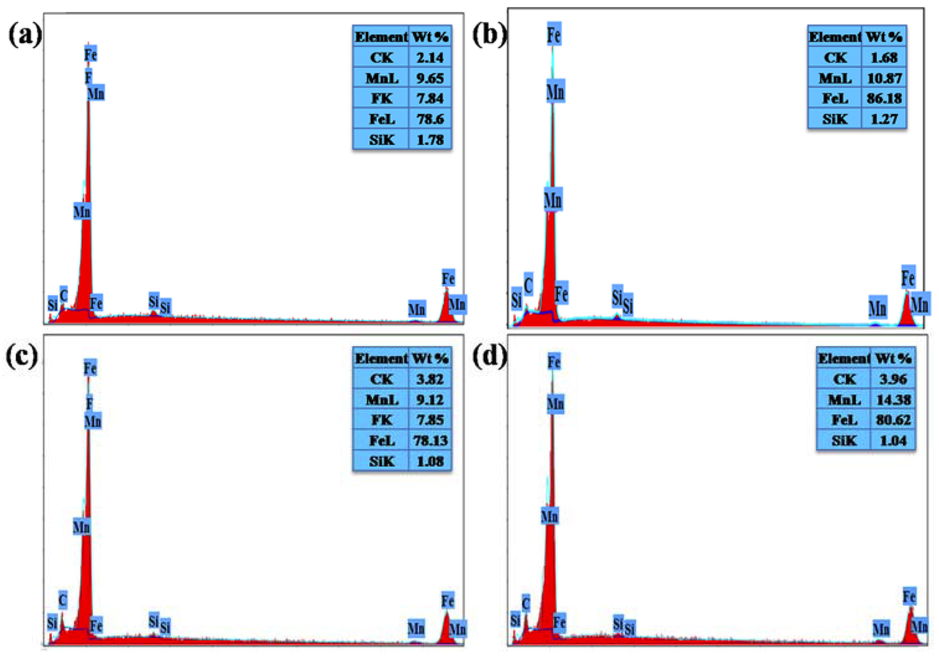 Crystals 10 00265 g004