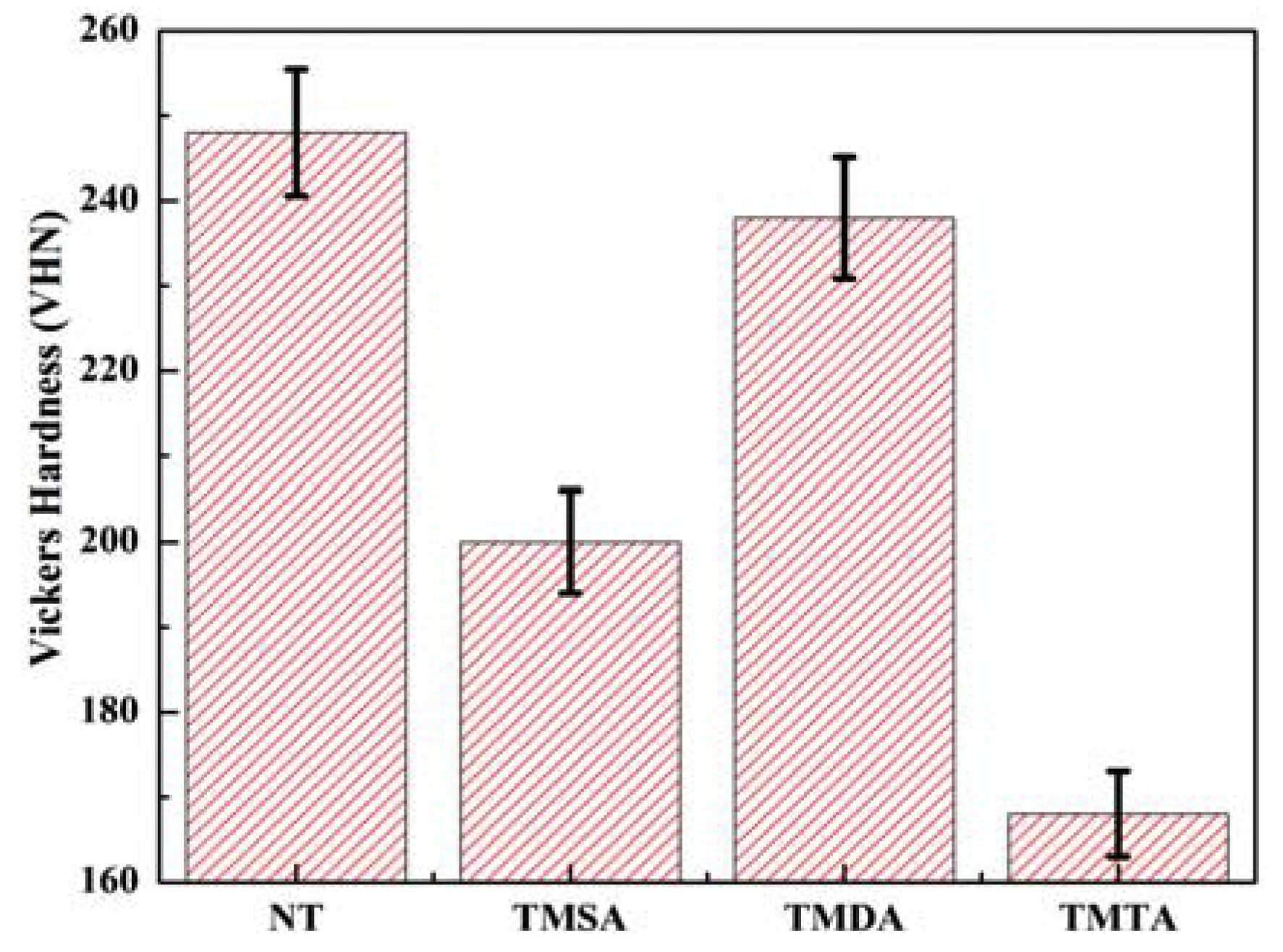 Crystals 10 00265 g006