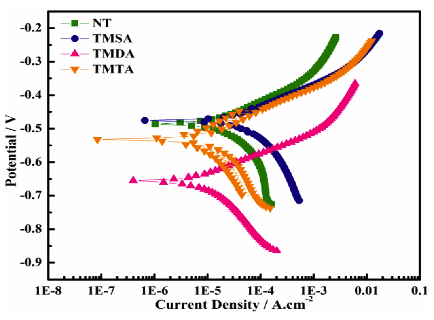 Crystals 10 00265 g007