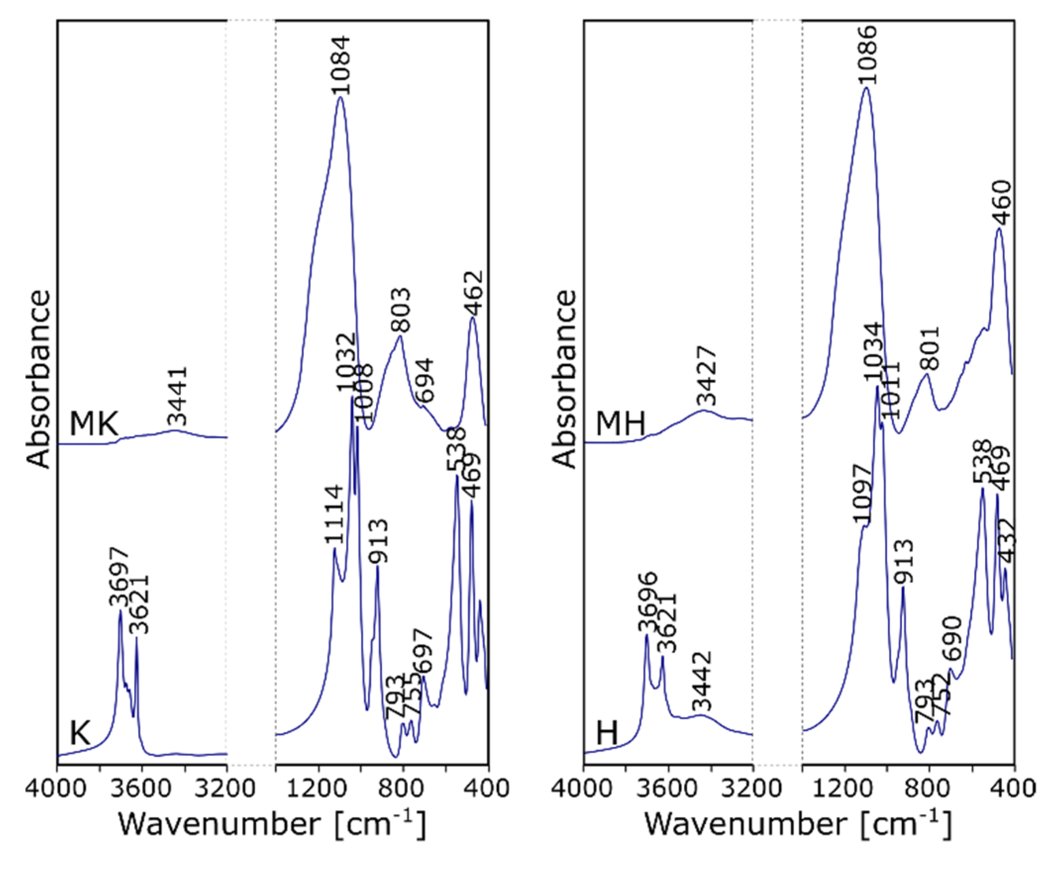 Crystals 10 00268 g002