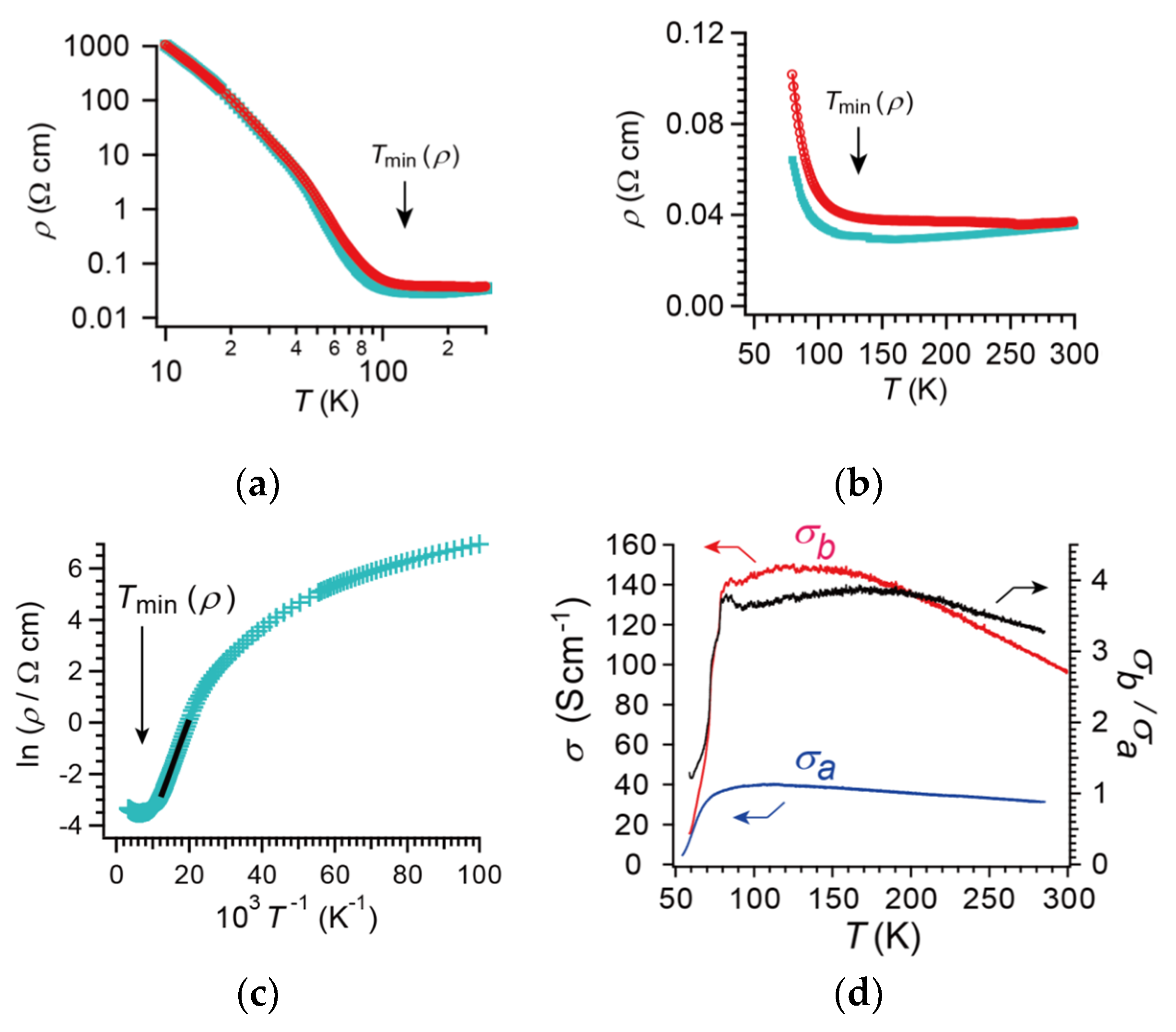 Crystals 10 00270 g003
