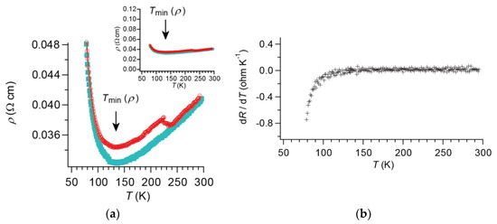 Crystals 10 00270 g0a1