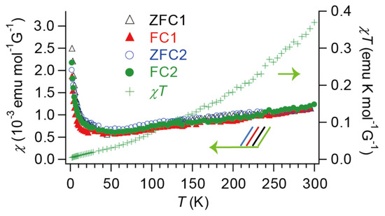 Crystals 10 00270 g0a2
