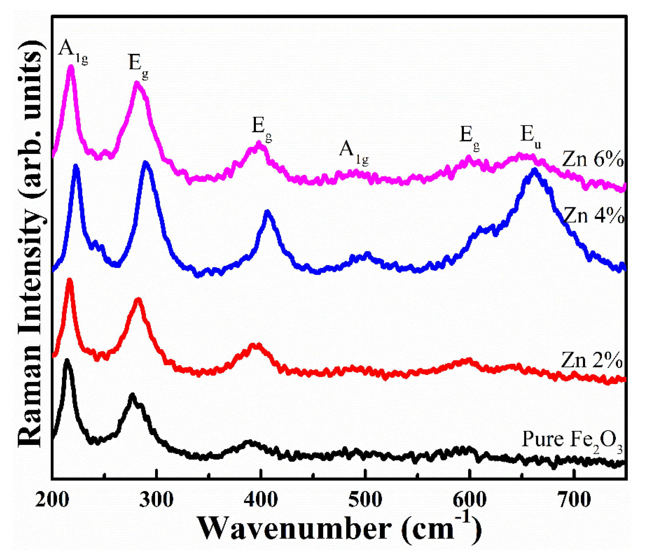 Crystals 10 00273 g004