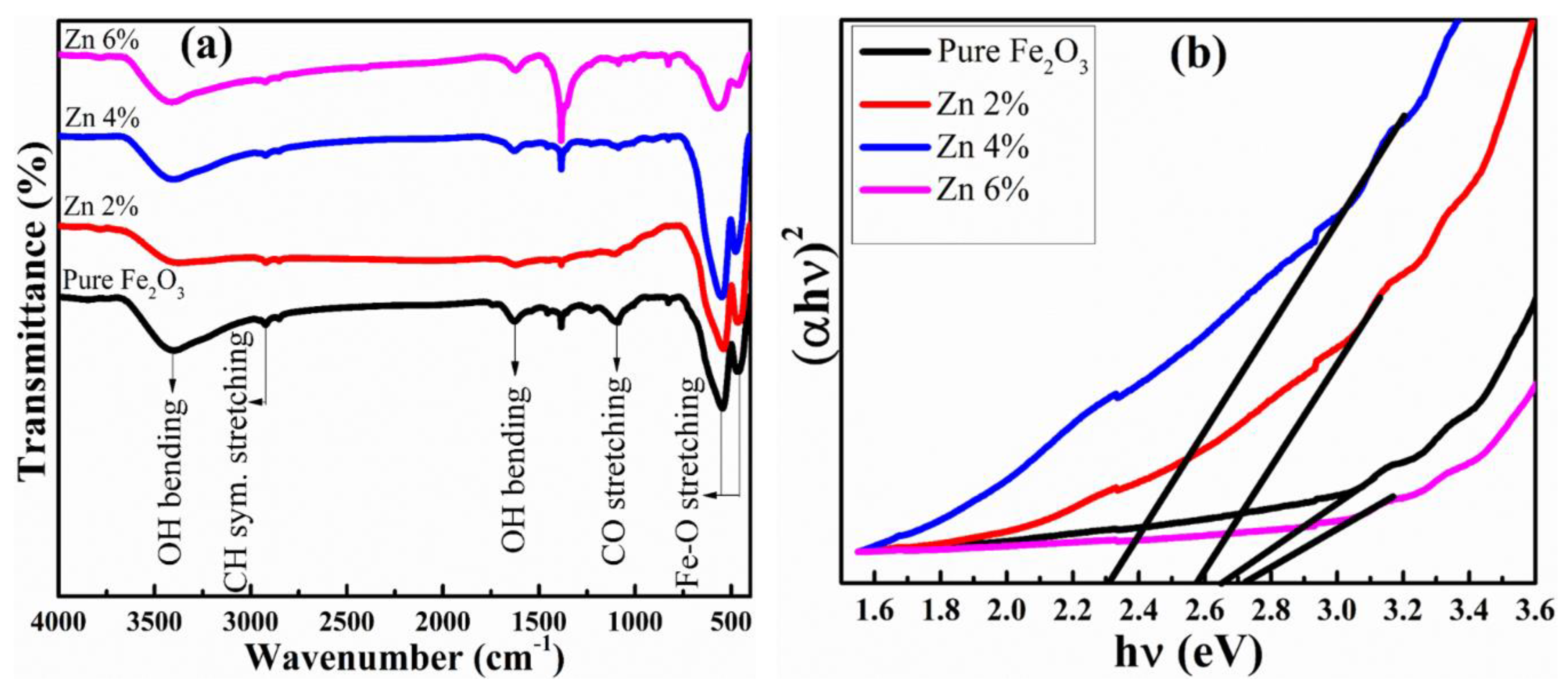 Crystals 10 00273 g005