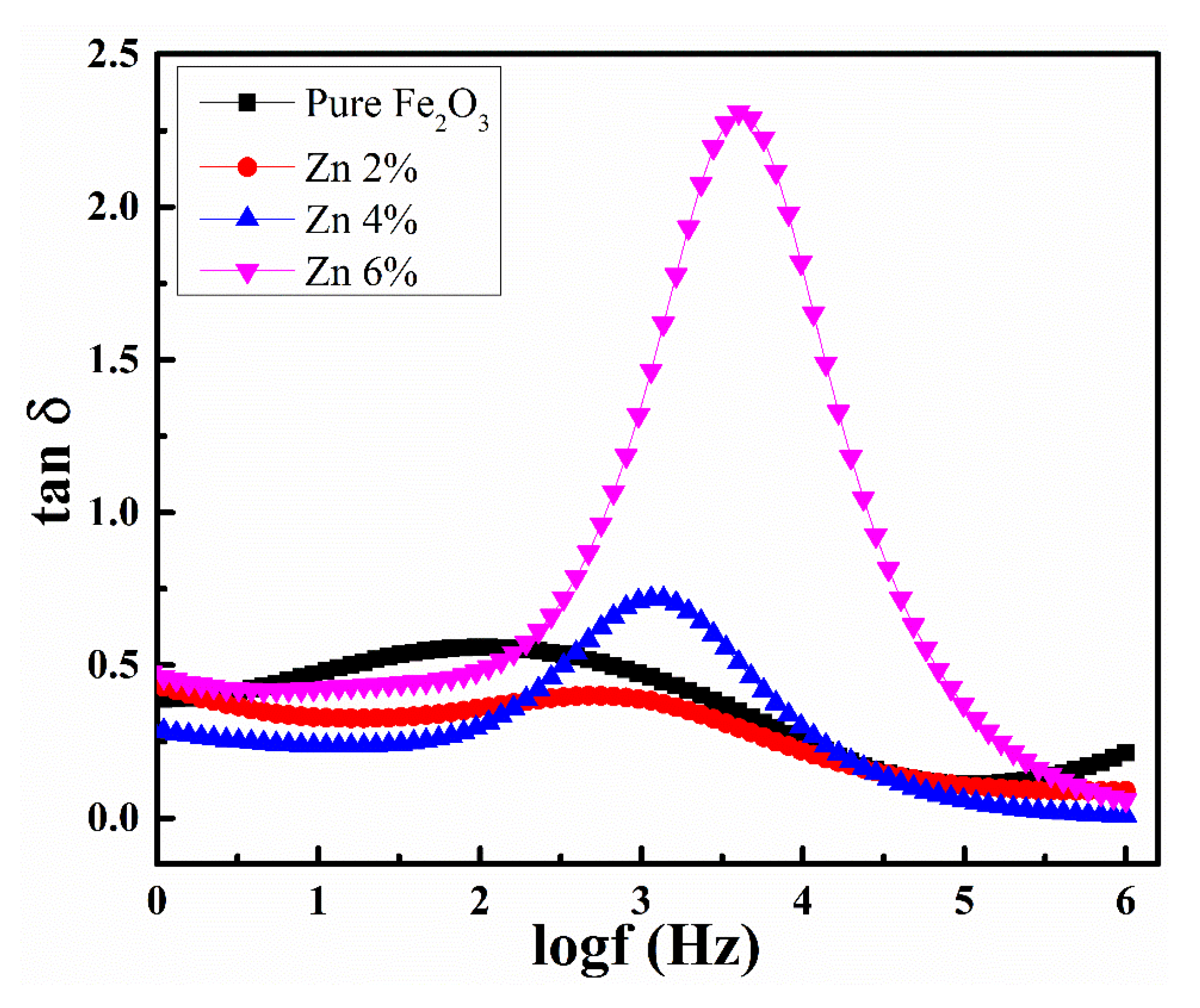 Crystals 10 00273 g011