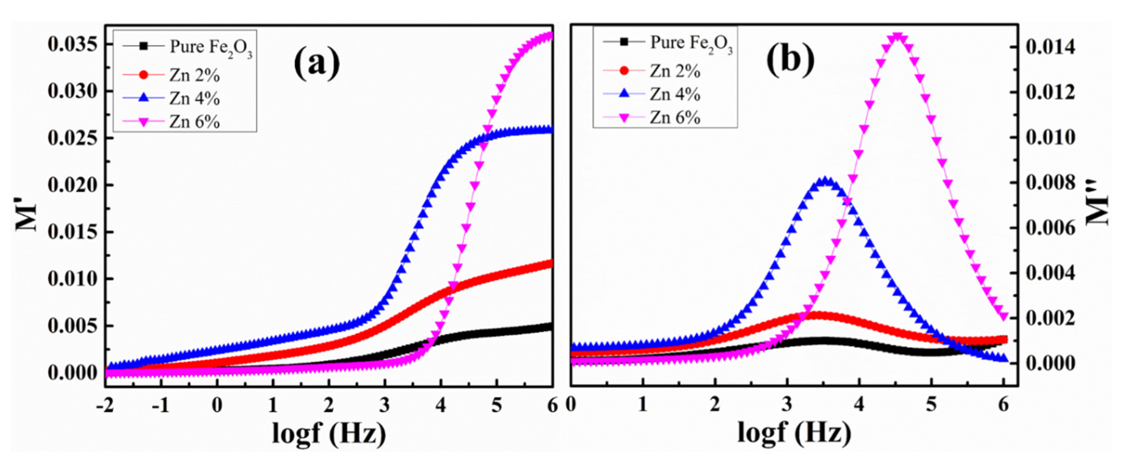 Crystals 10 00273 g013