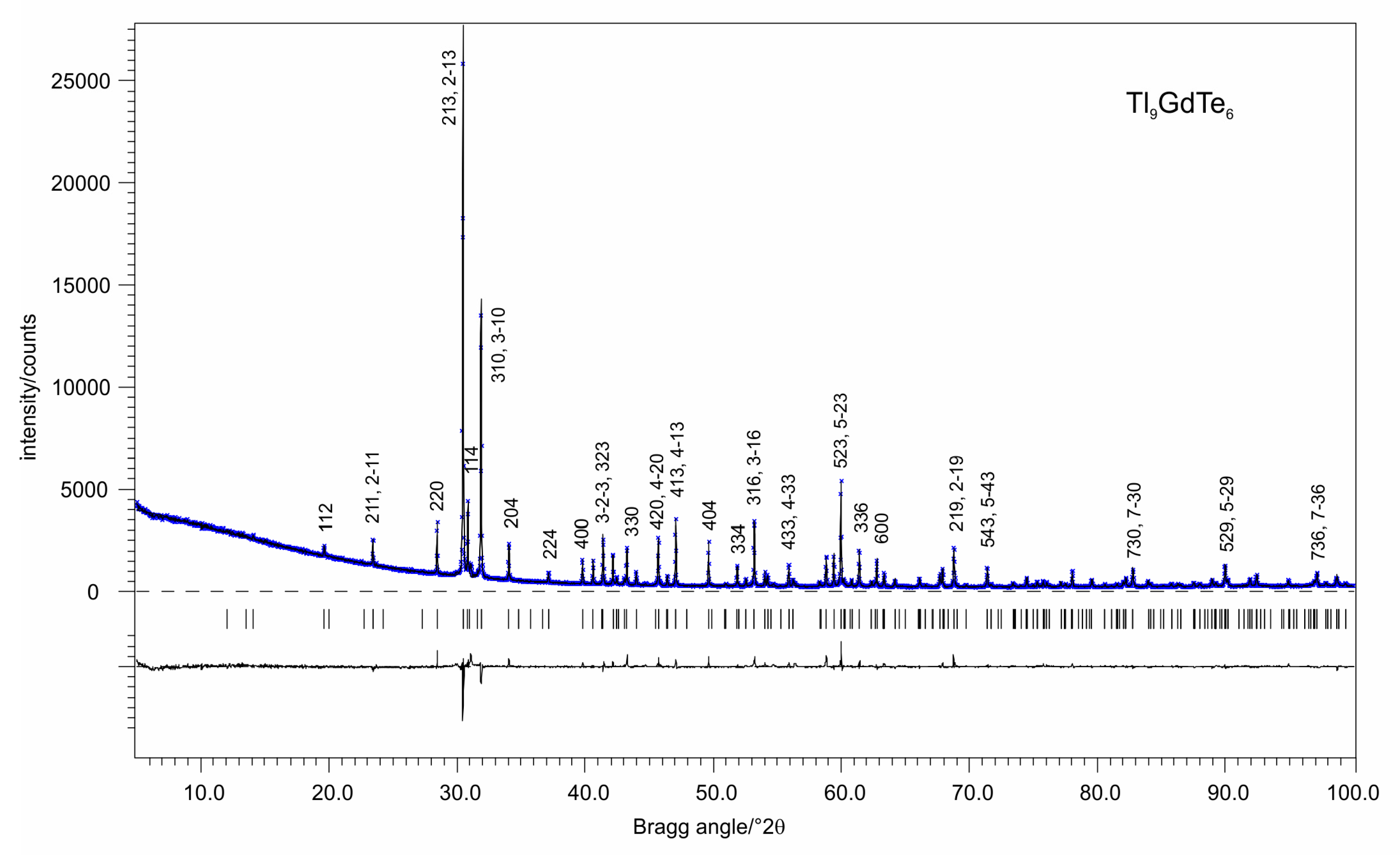 Crystals 10 00277 g001