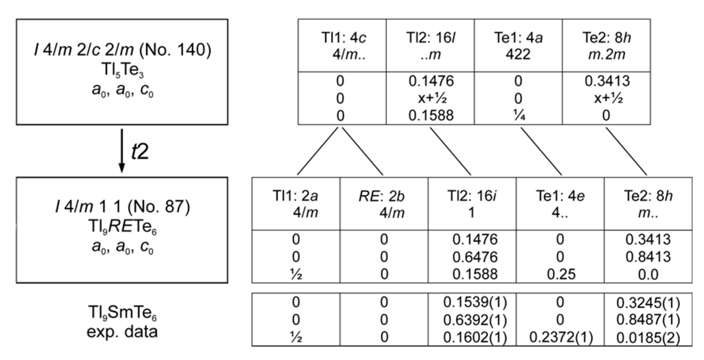 Crystals 10 00277 g002