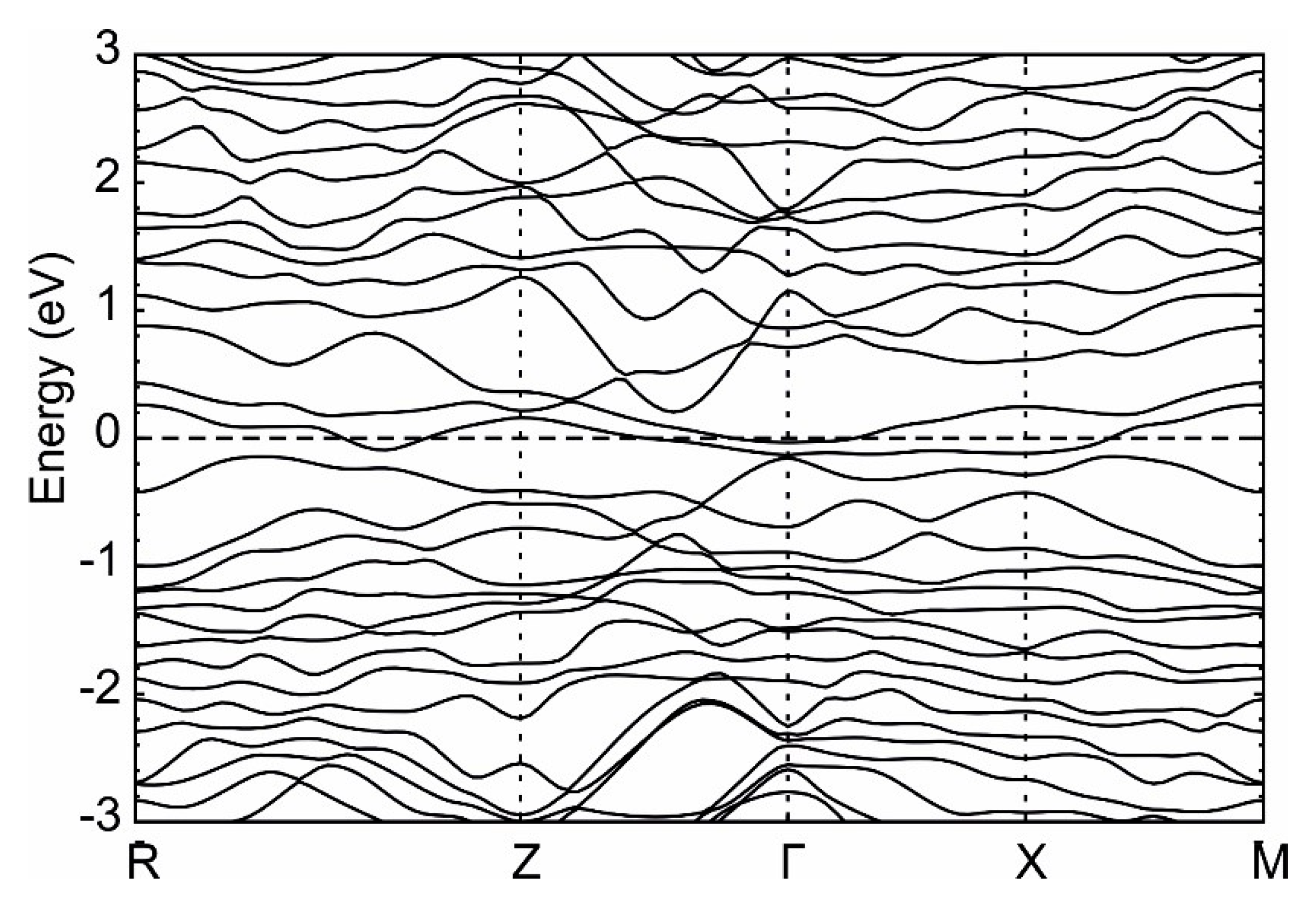 Crystals 10 00277 g006