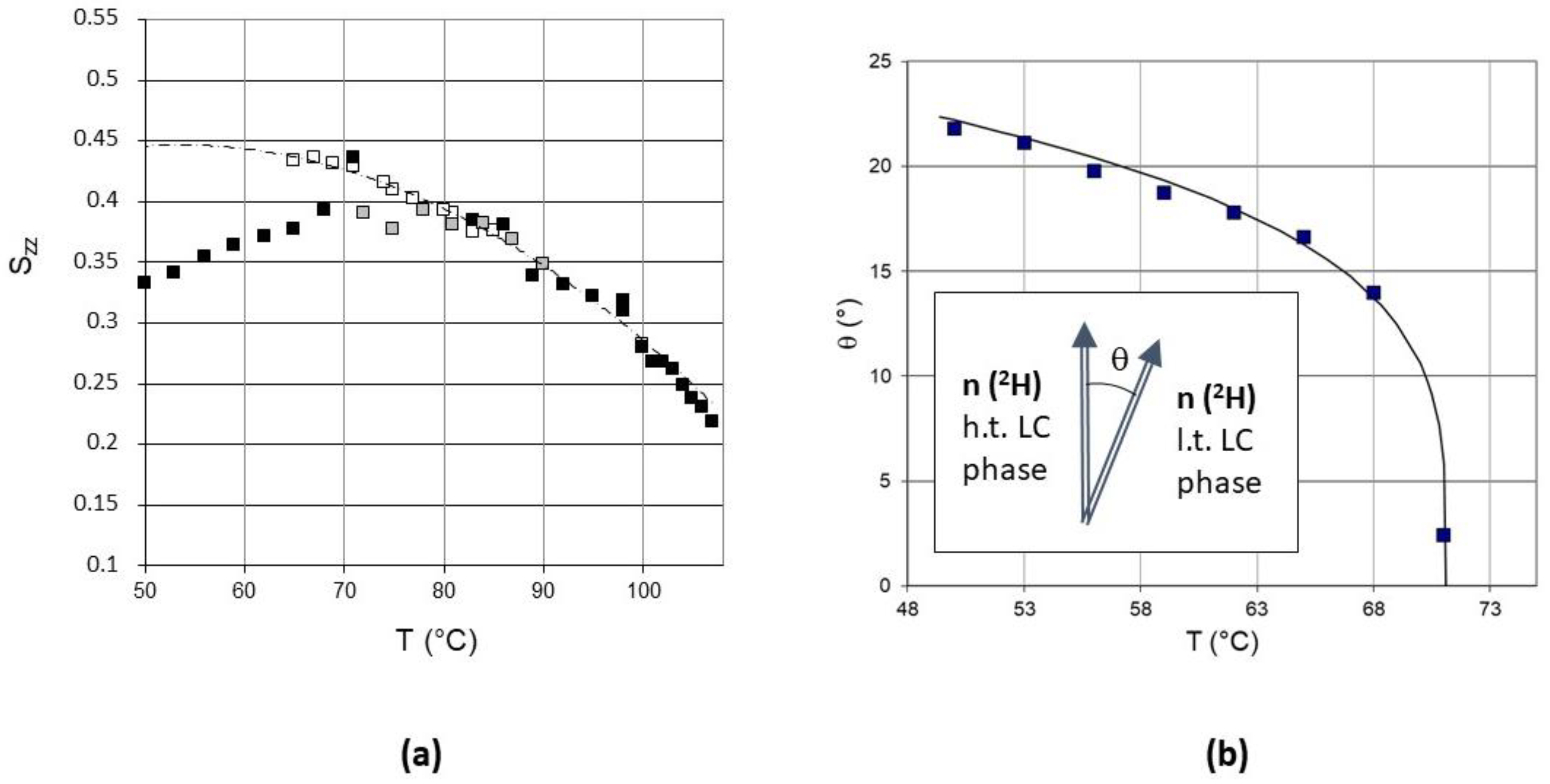 Crystals 10 00284 g005