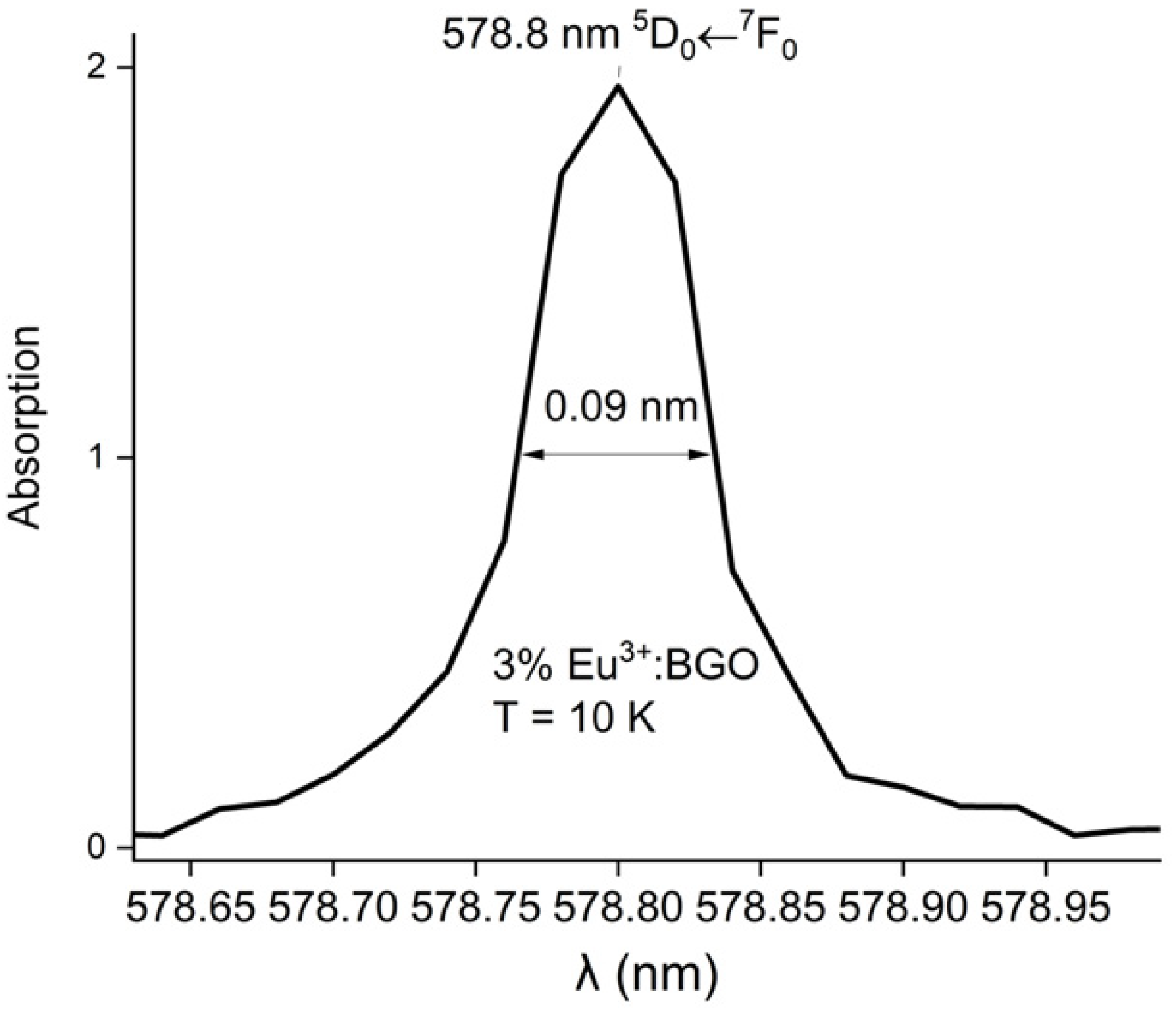 Crystals 10 00285 g004