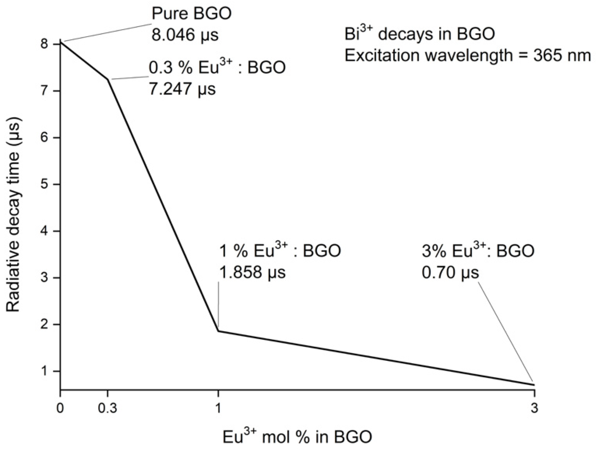 Crystals 10 00285 g009