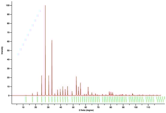 Crystals 10 00285 g0a2