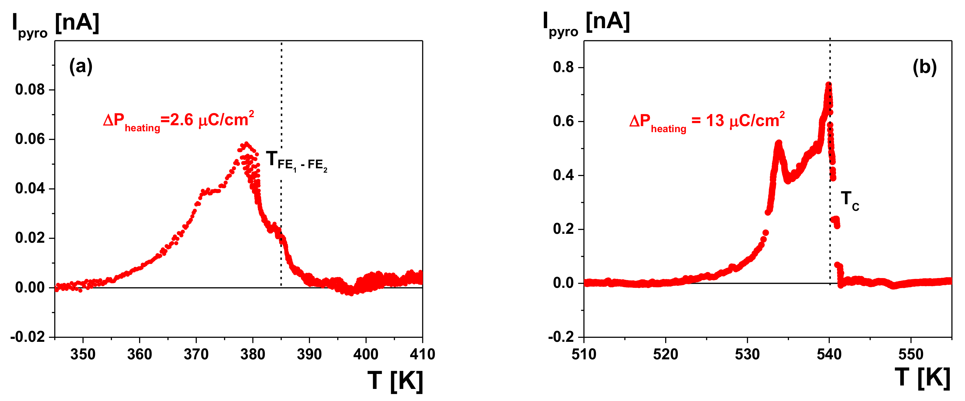 Crystals 10 00286 g003