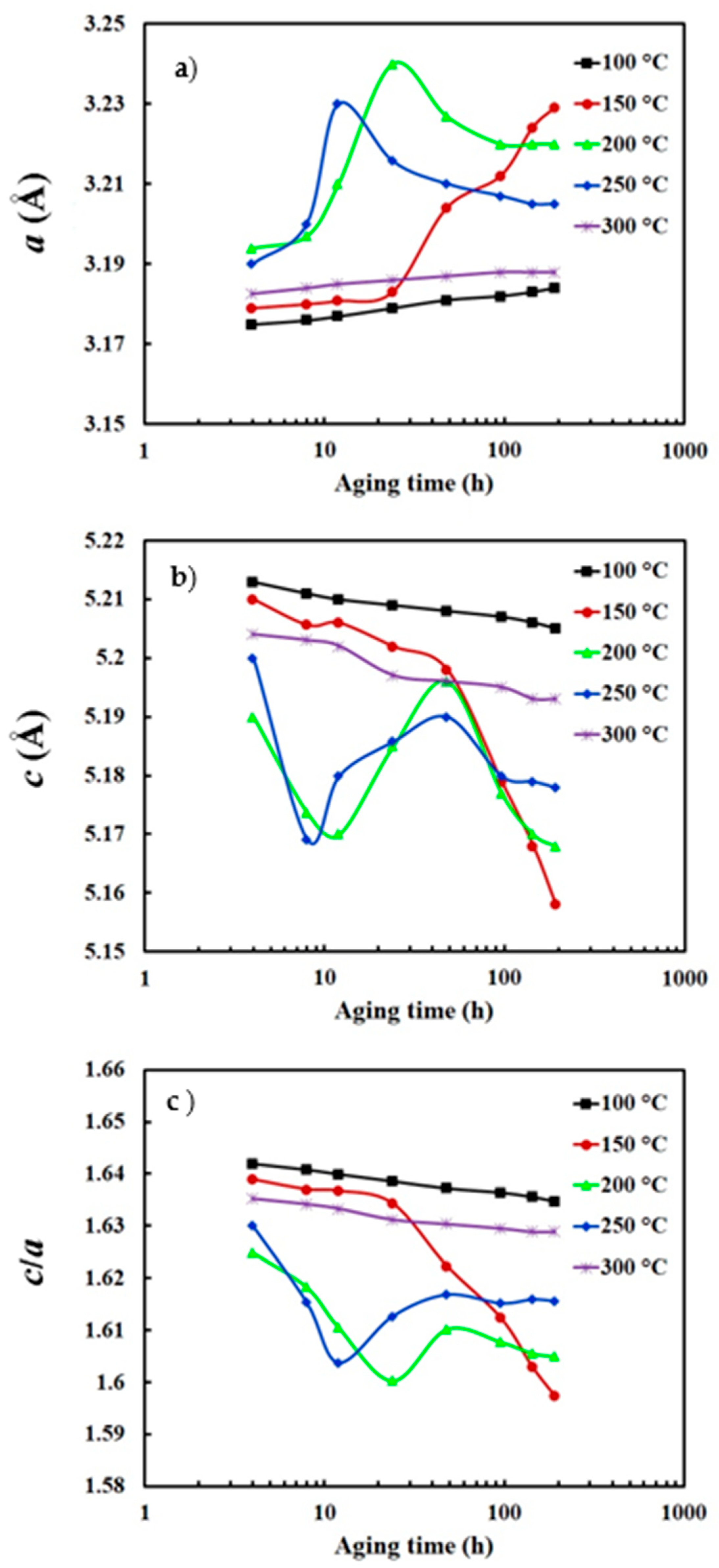 Crystals 10 00290 g009