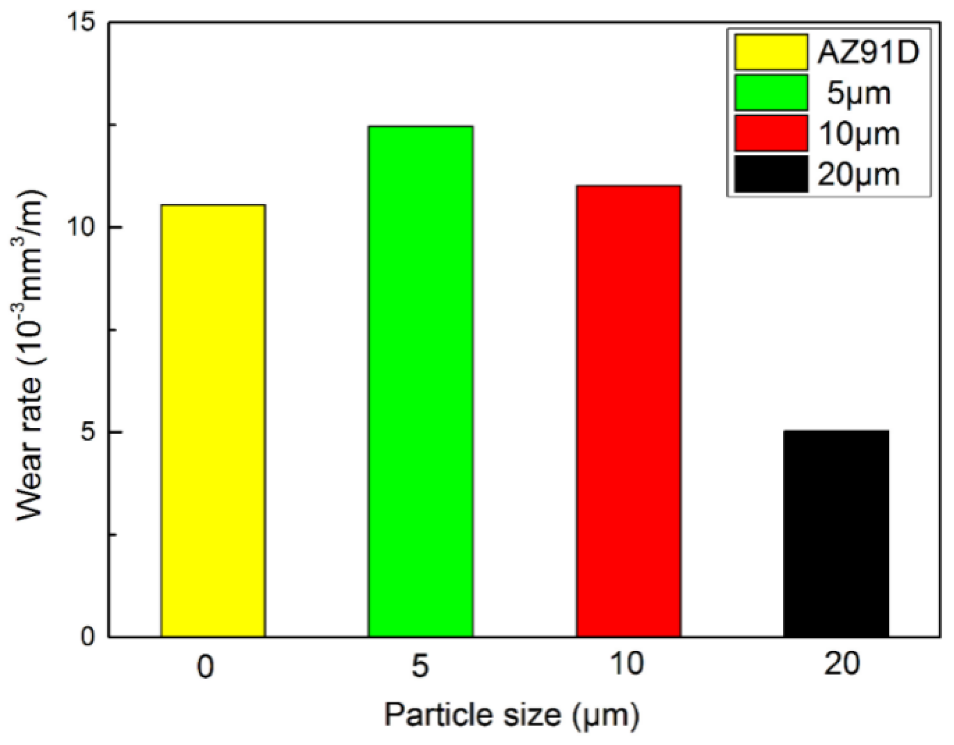 Crystals 10 00296 g006