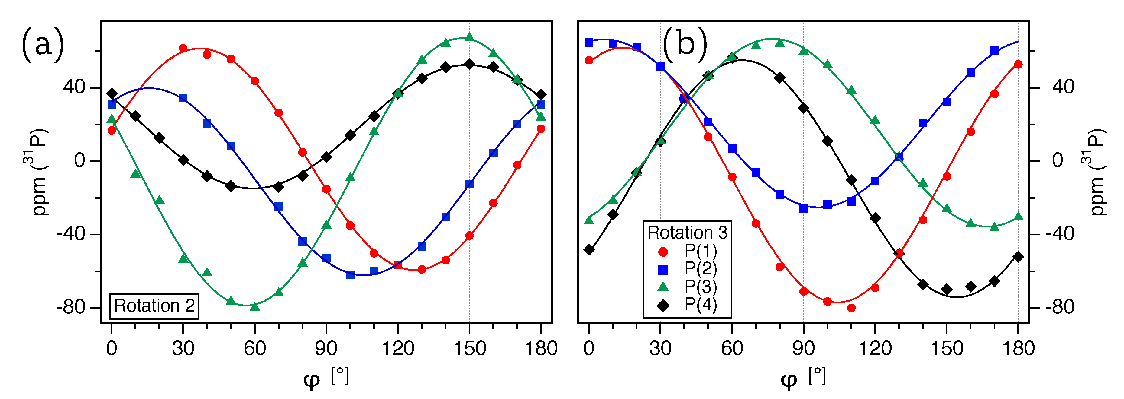 Crystals 10 00302 g003
