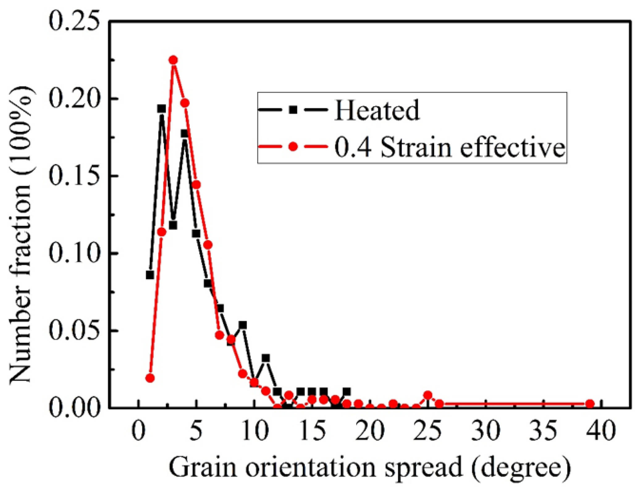 Crystals 10 00303 g008