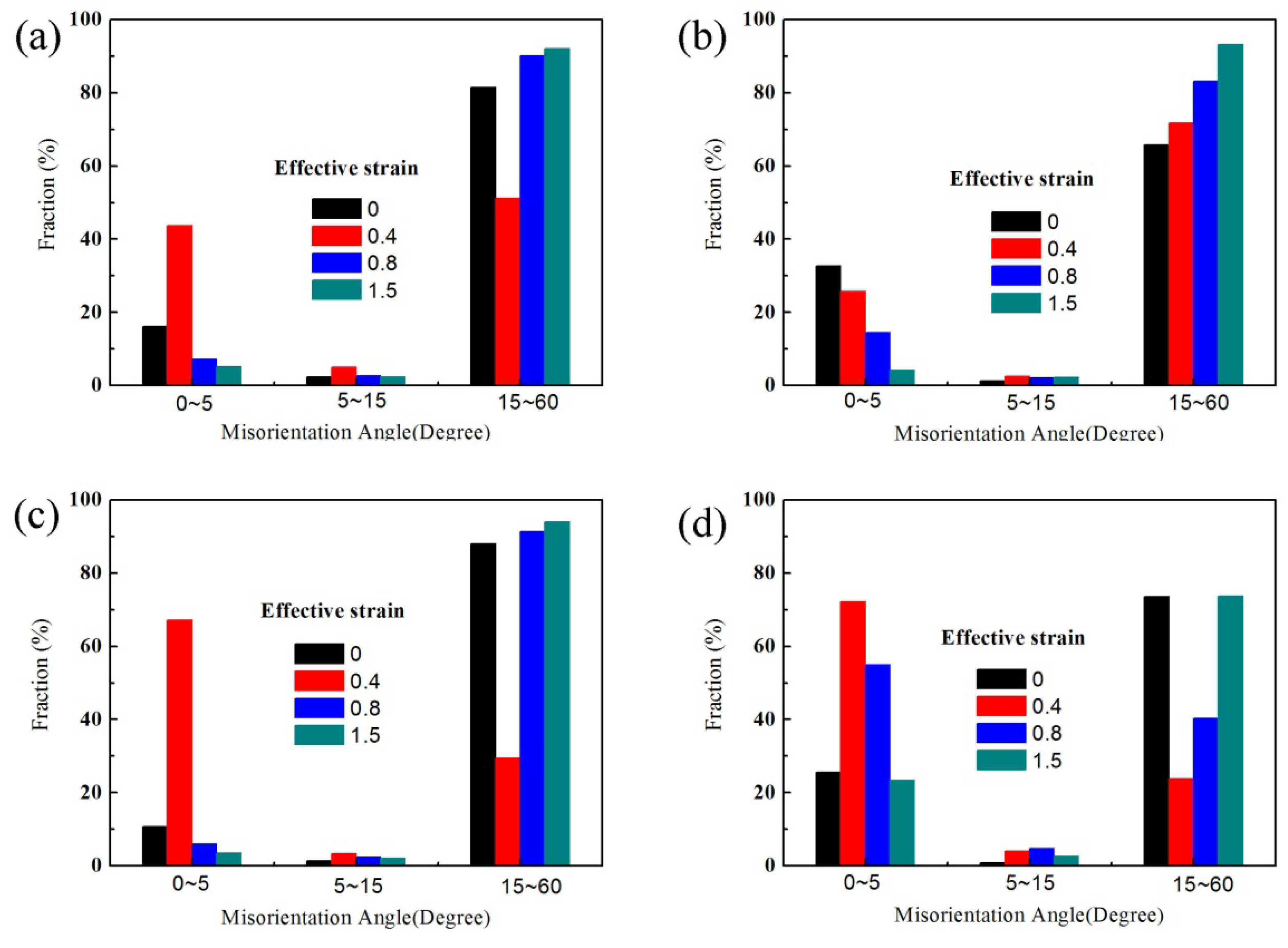 Crystals 10 00303 g011