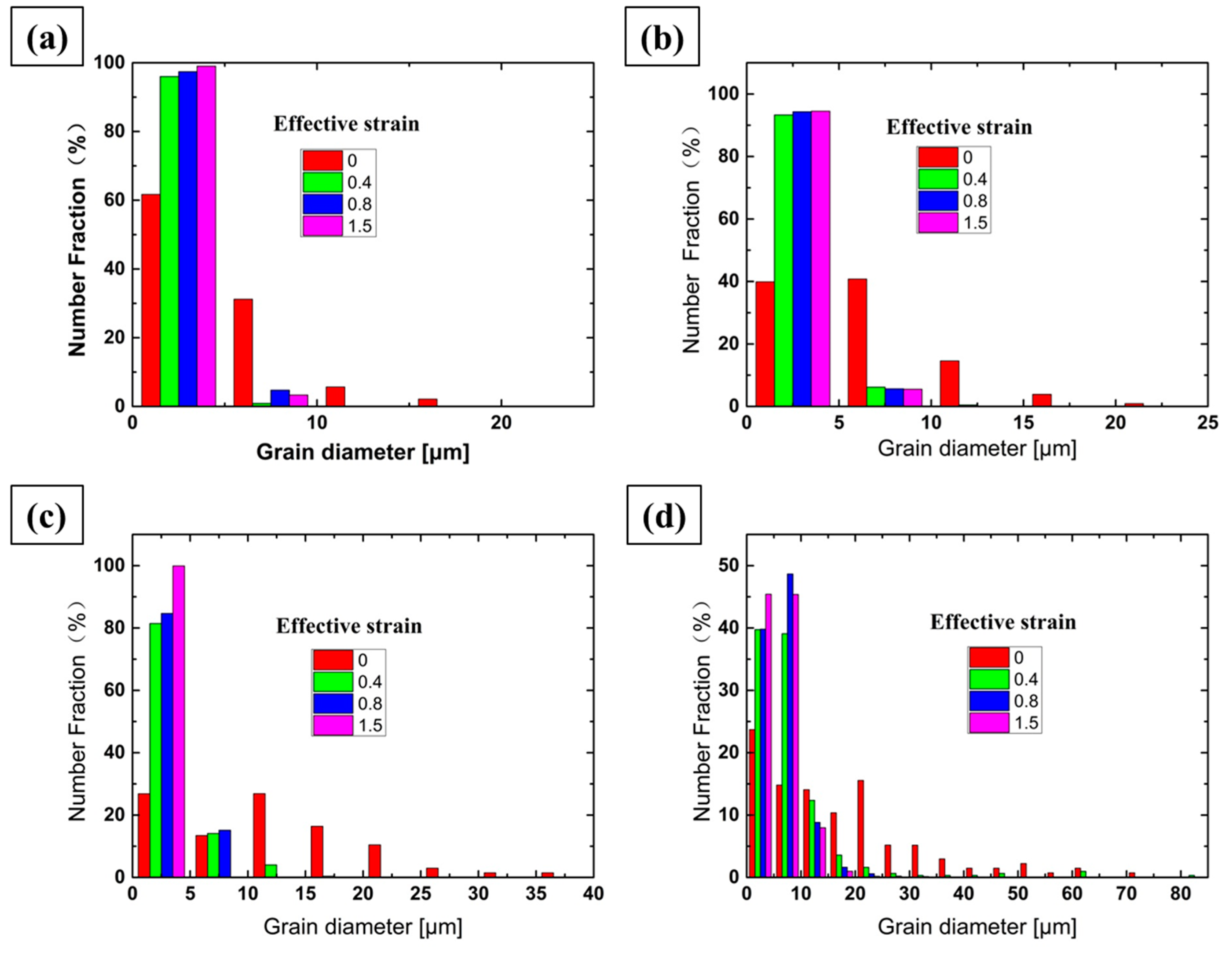 Crystals 10 00303 g012