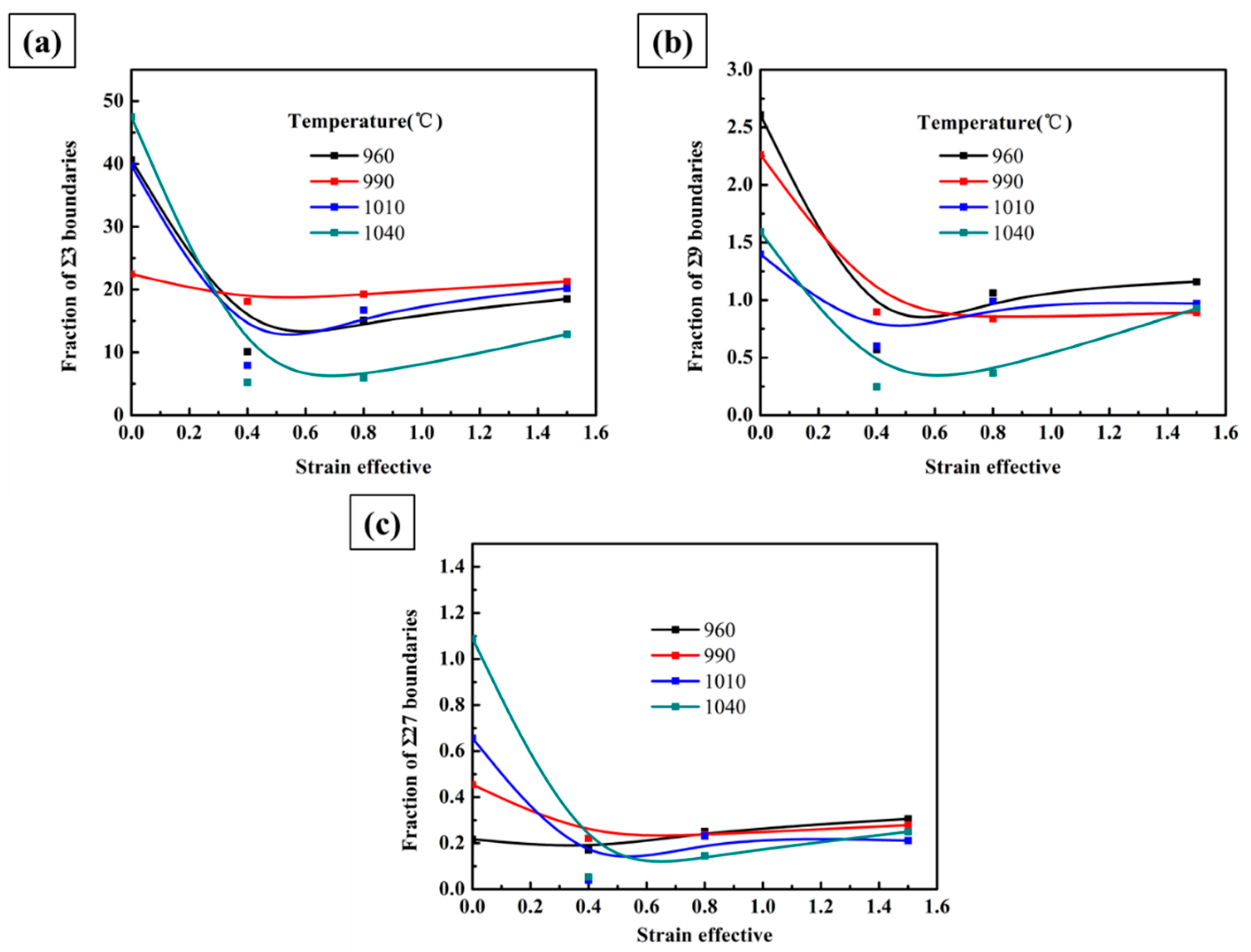 Crystals 10 00303 g014