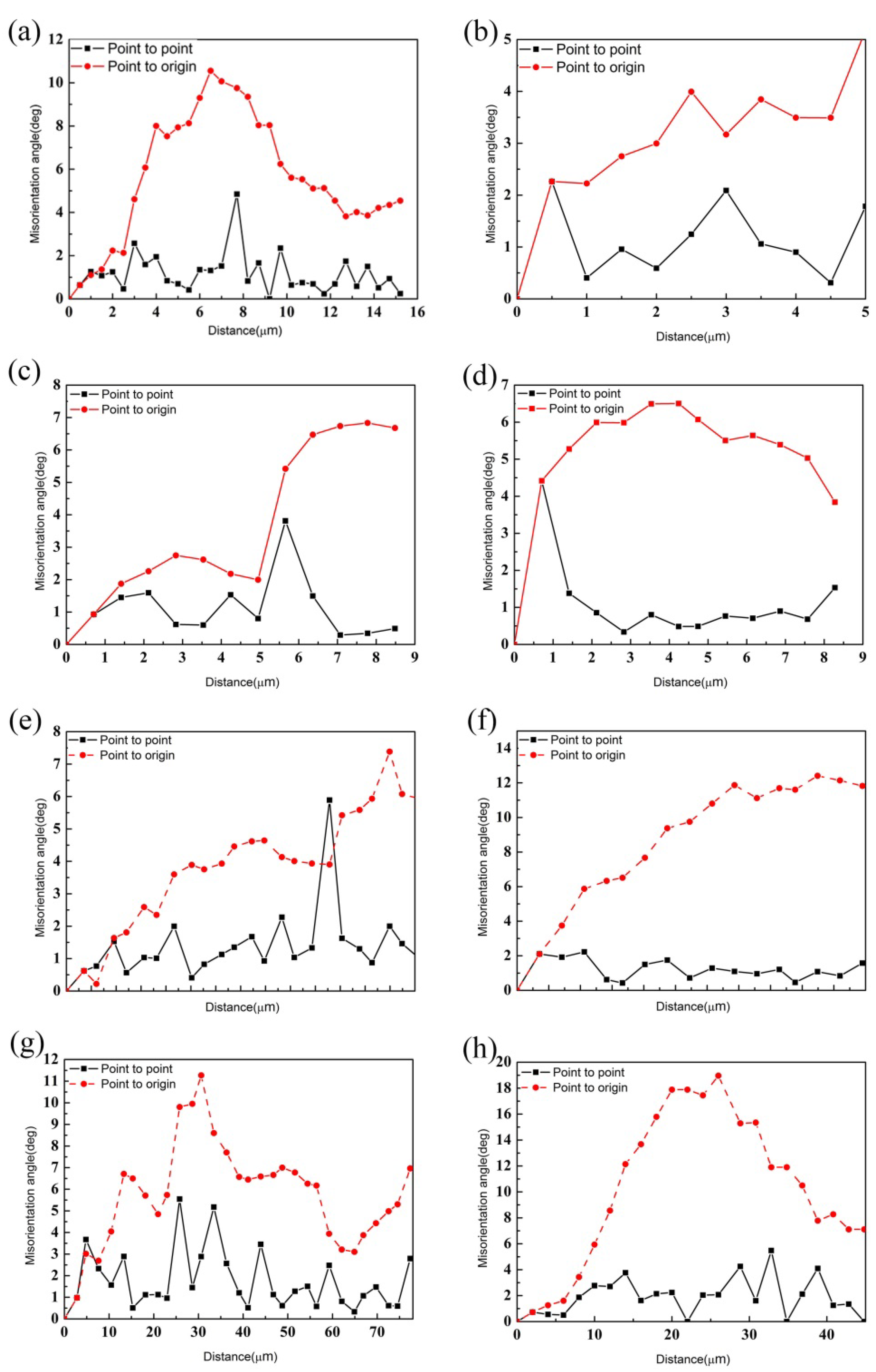 Crystals 10 00303 g015