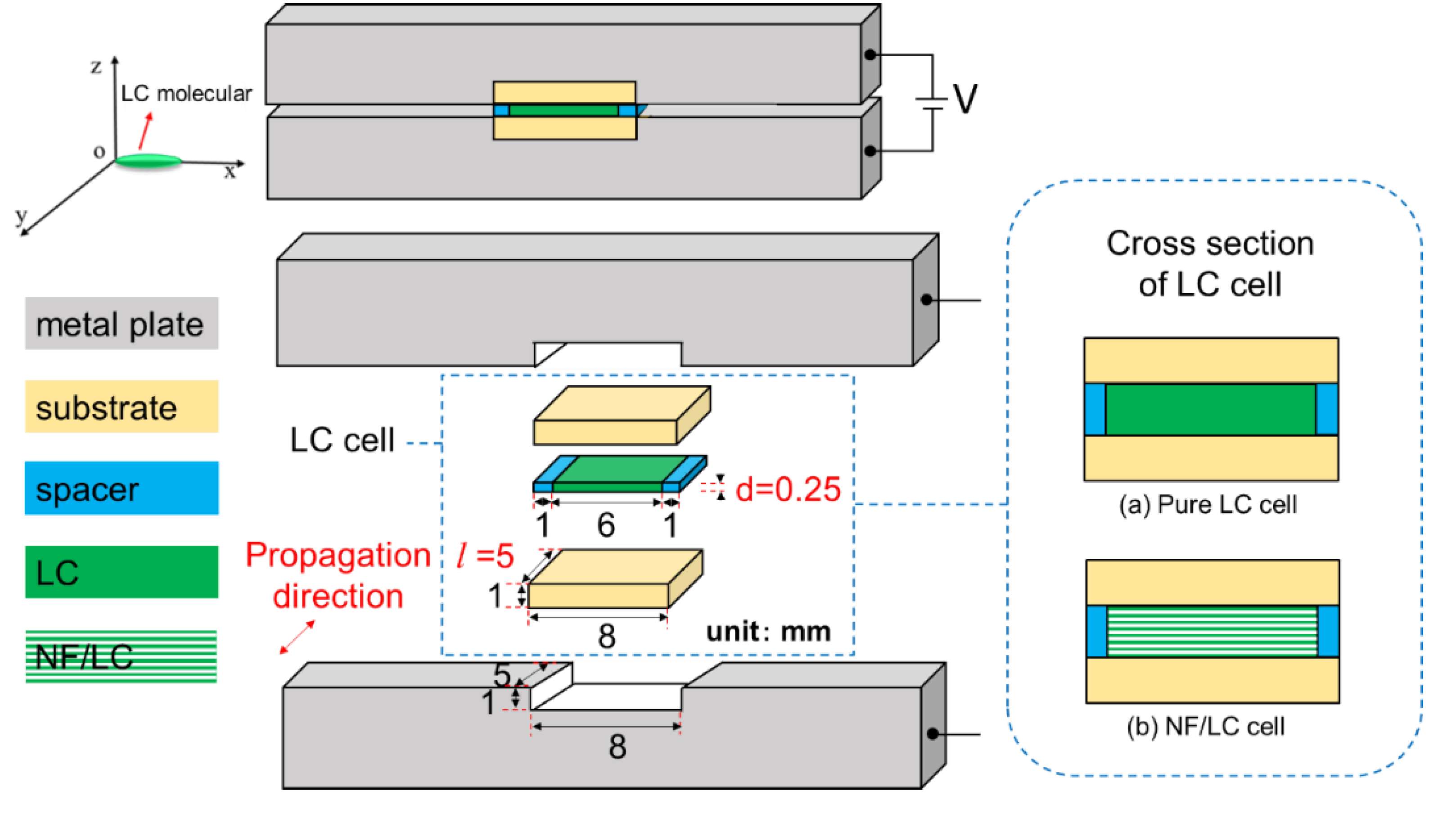 Crystals 10 00307 g003