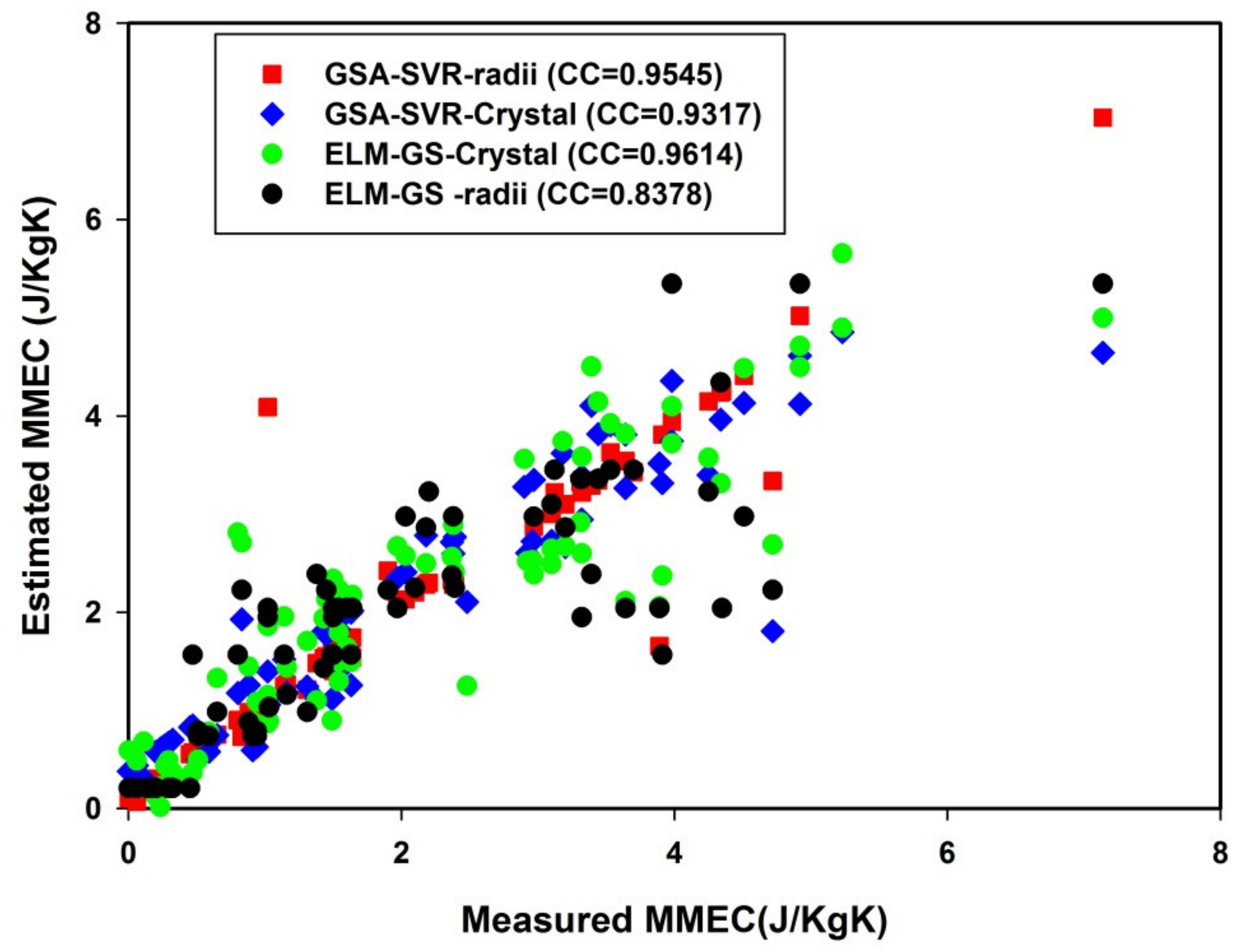 Crystals 10 00310 g009