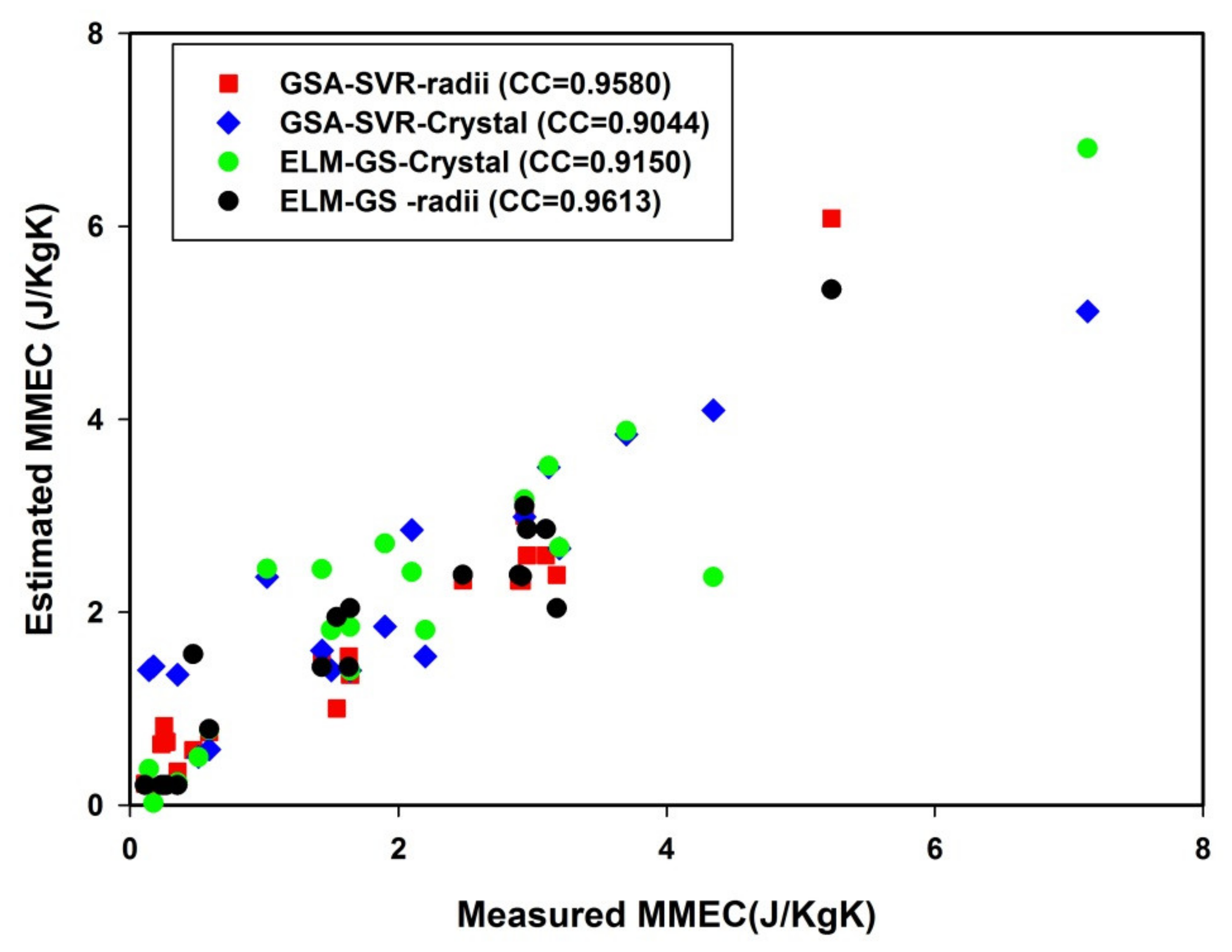 Crystals 10 00310 g010