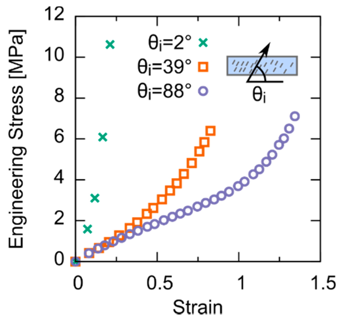 Crystals 10 00315 g005