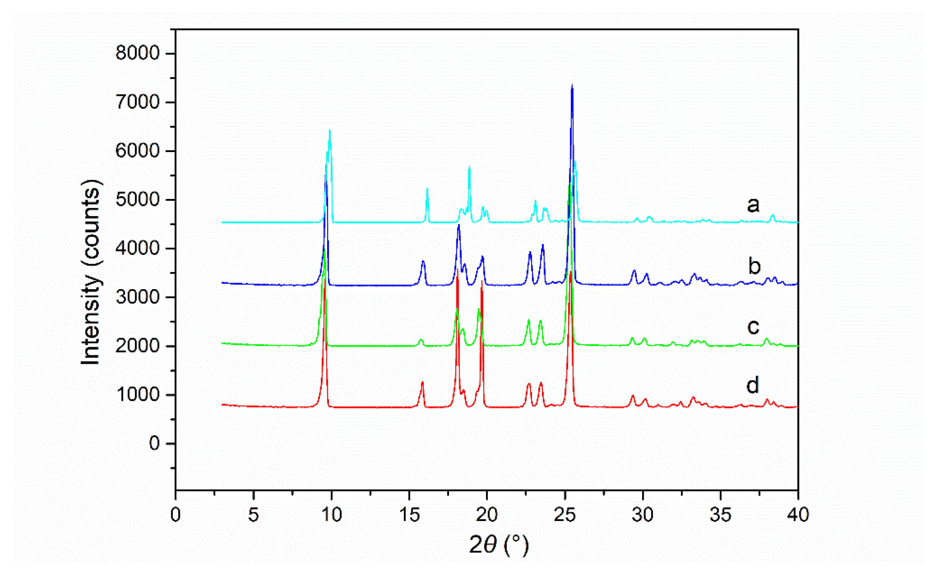 Crystals 10 00316 g002