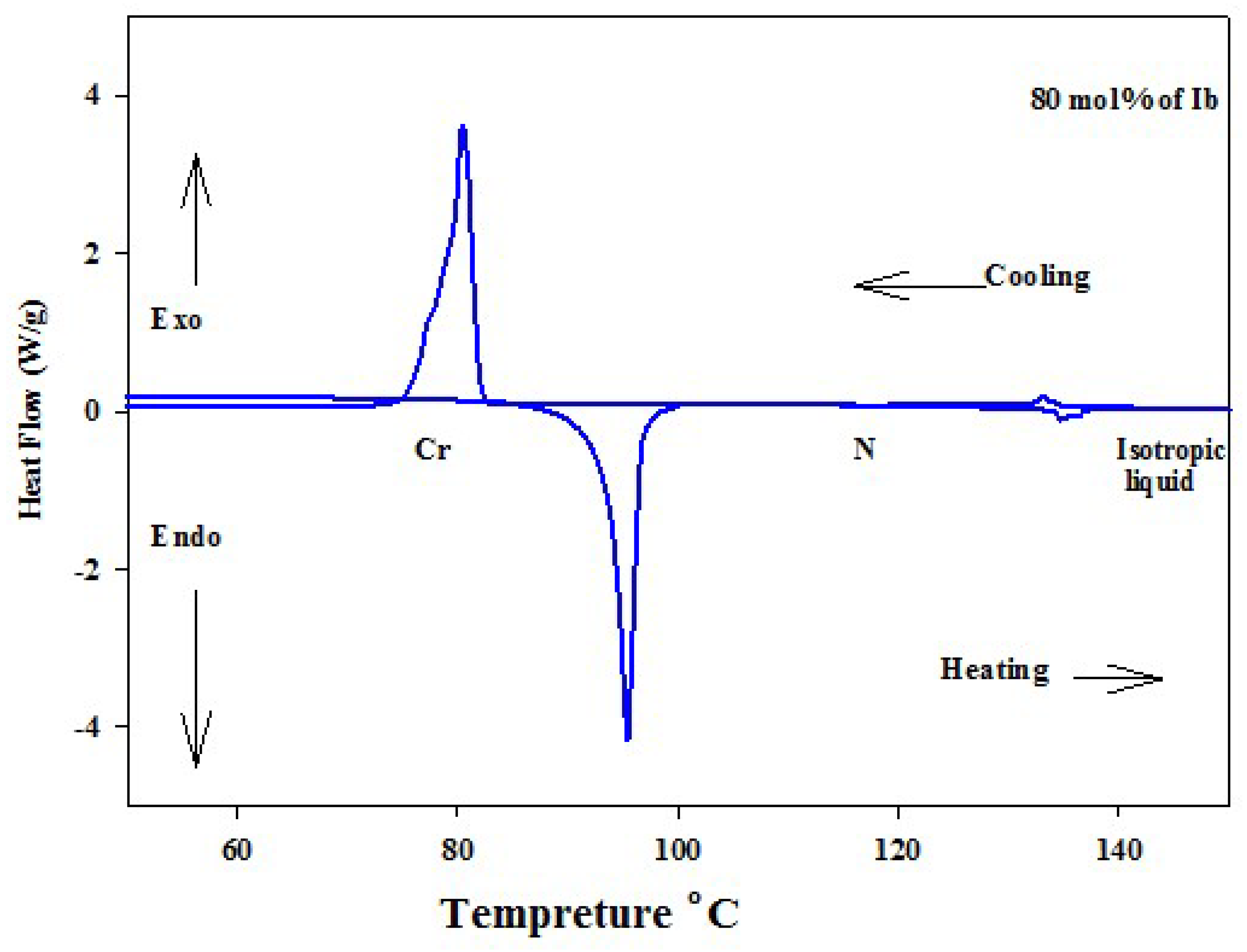 Crystals 10 00319 g001