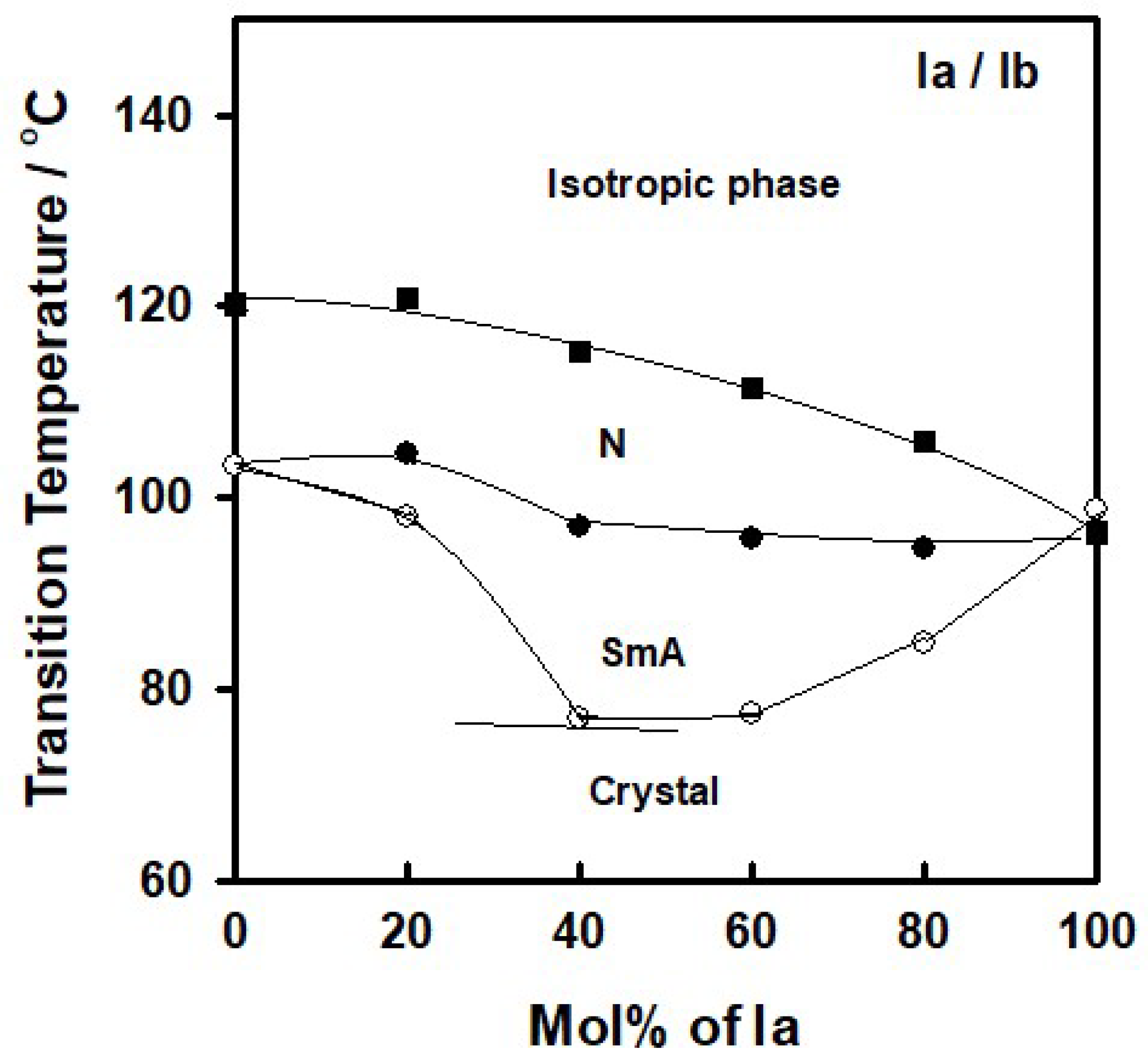 Crystals 10 00319 g003