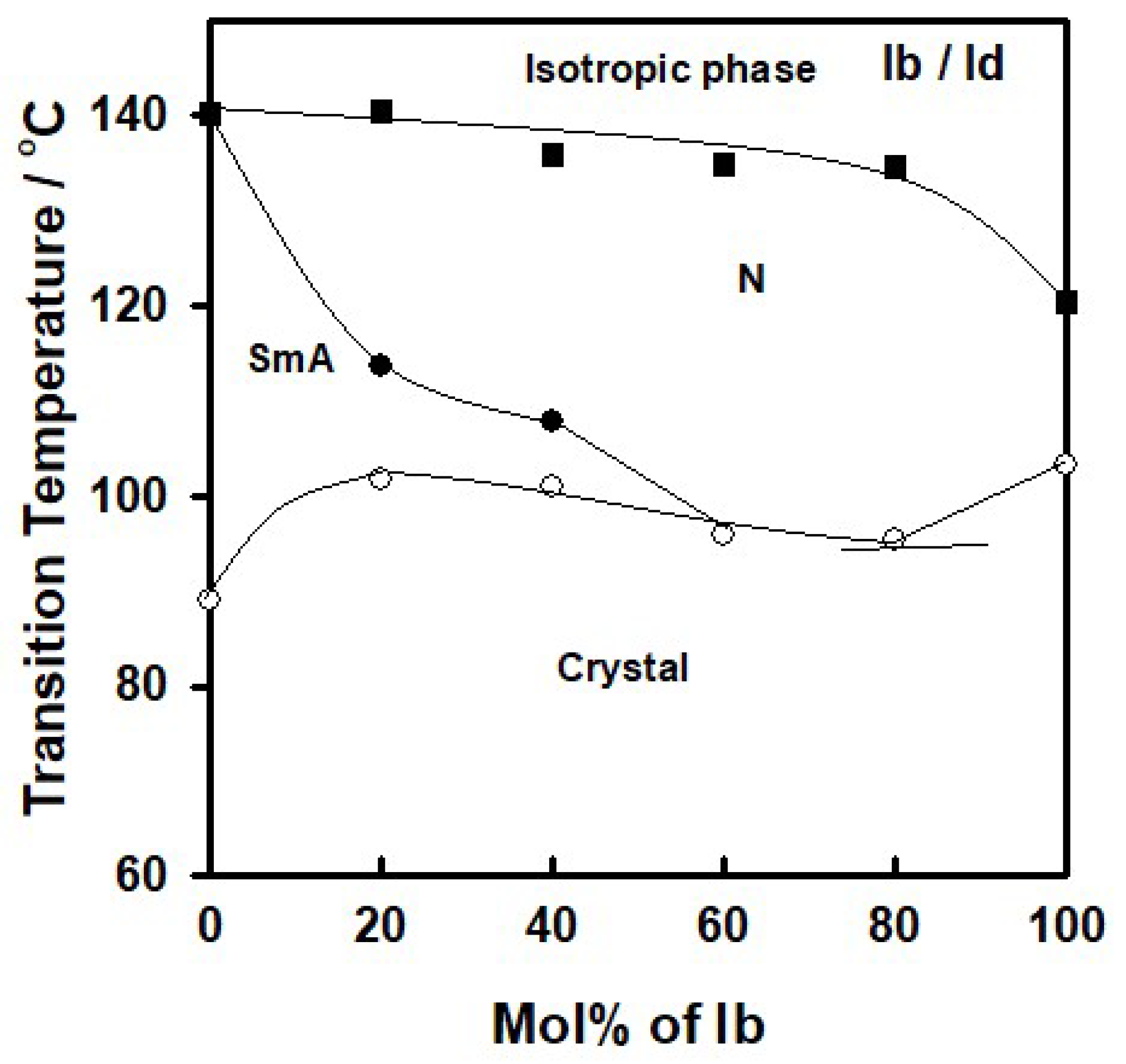 Crystals 10 00319 g004