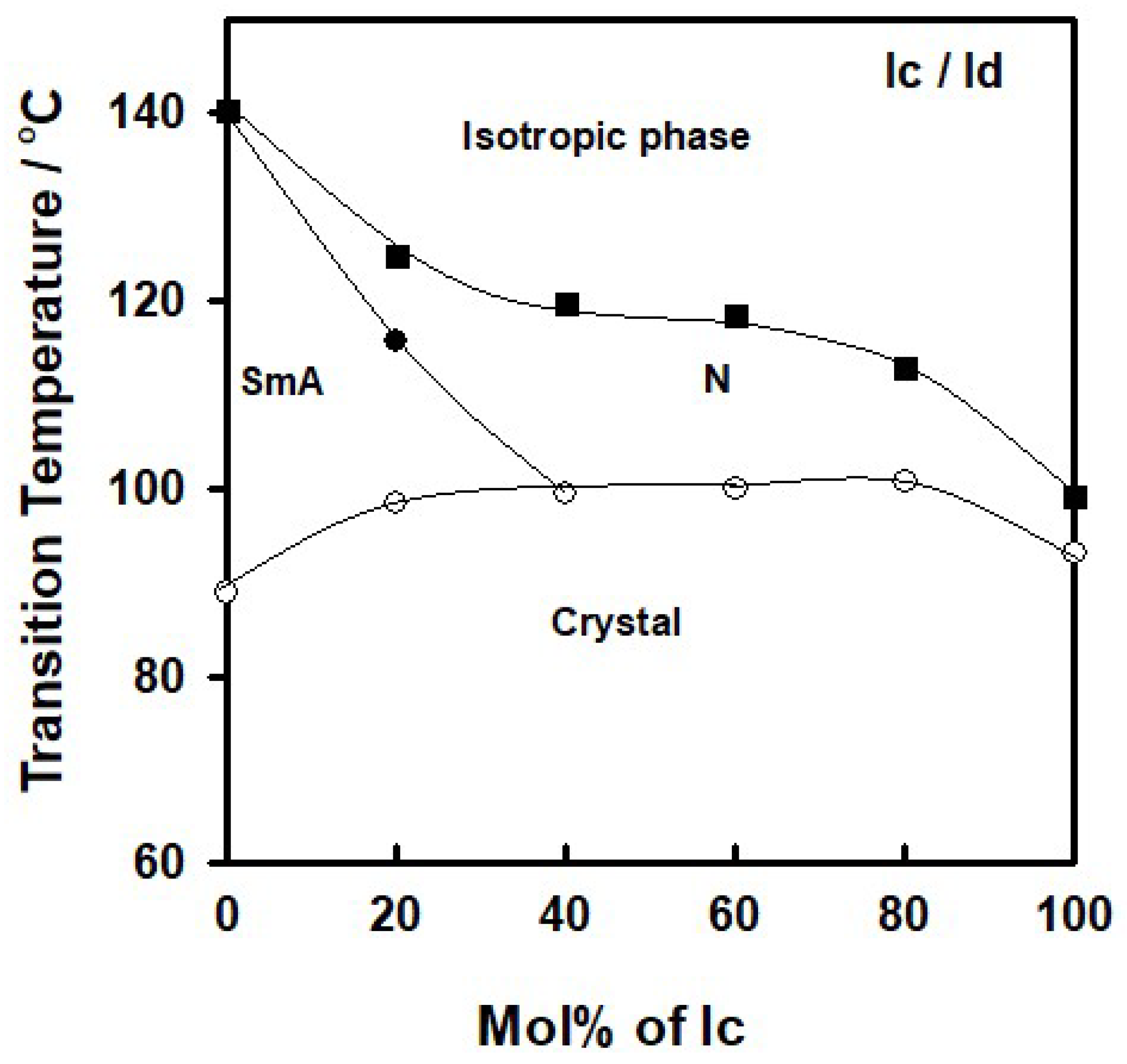 Crystals 10 00319 g005