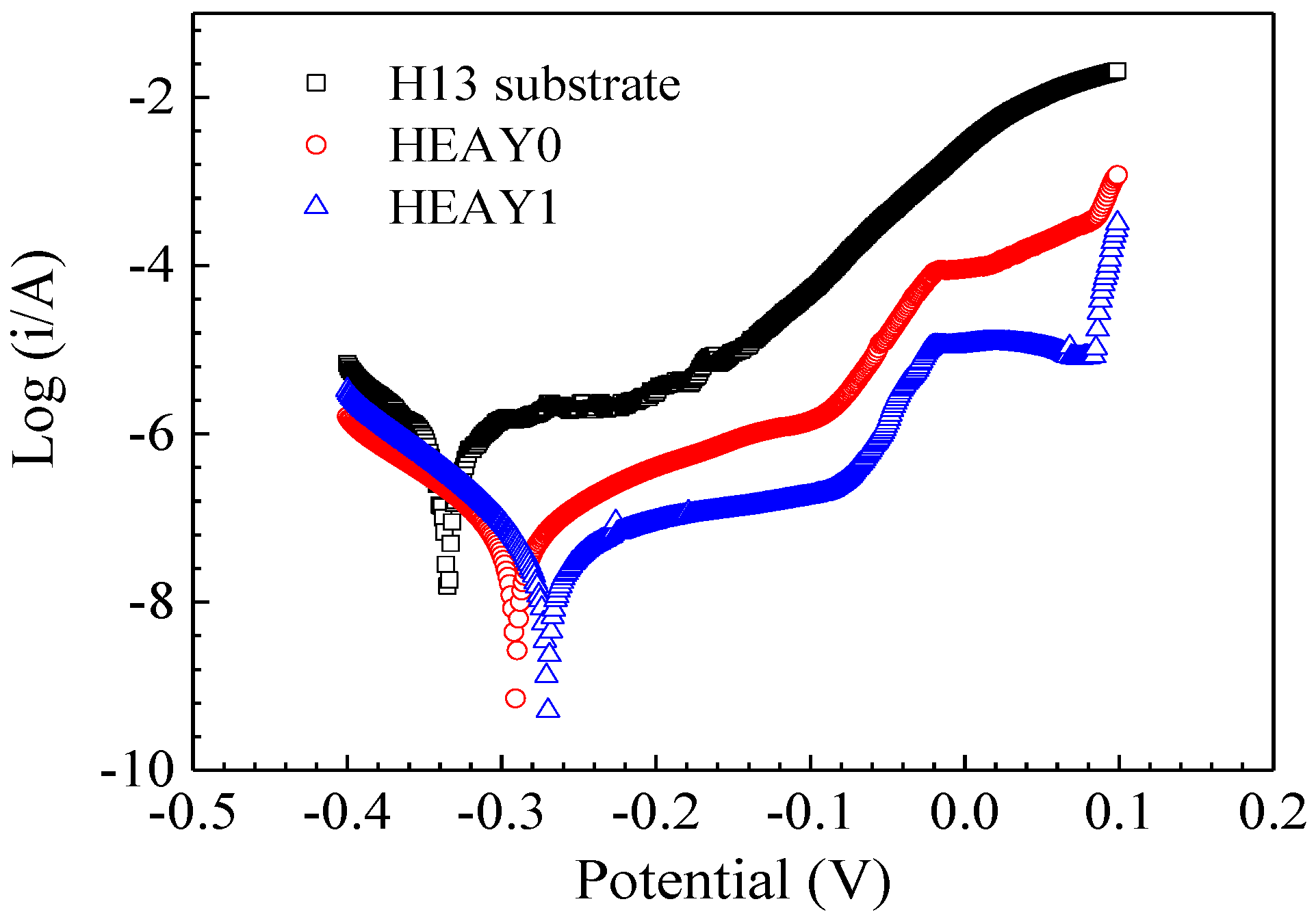 Crystals 10 00320 g007