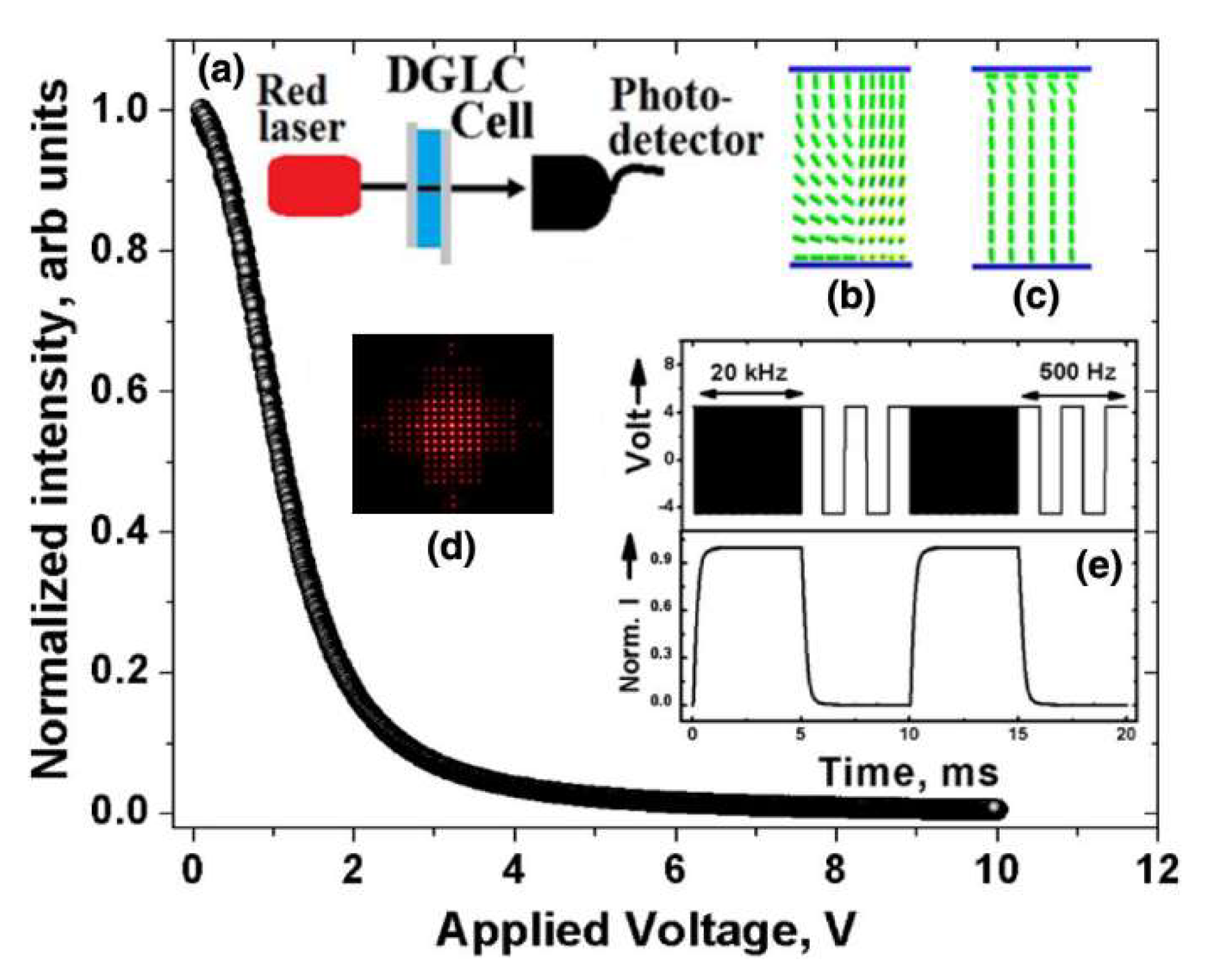 Crystals 10 00323 g006