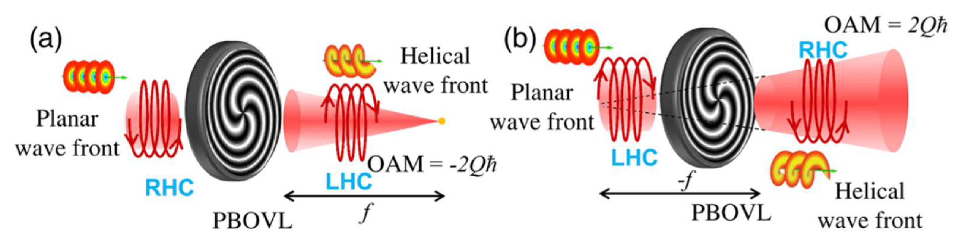 Crystals 10 00323 g014