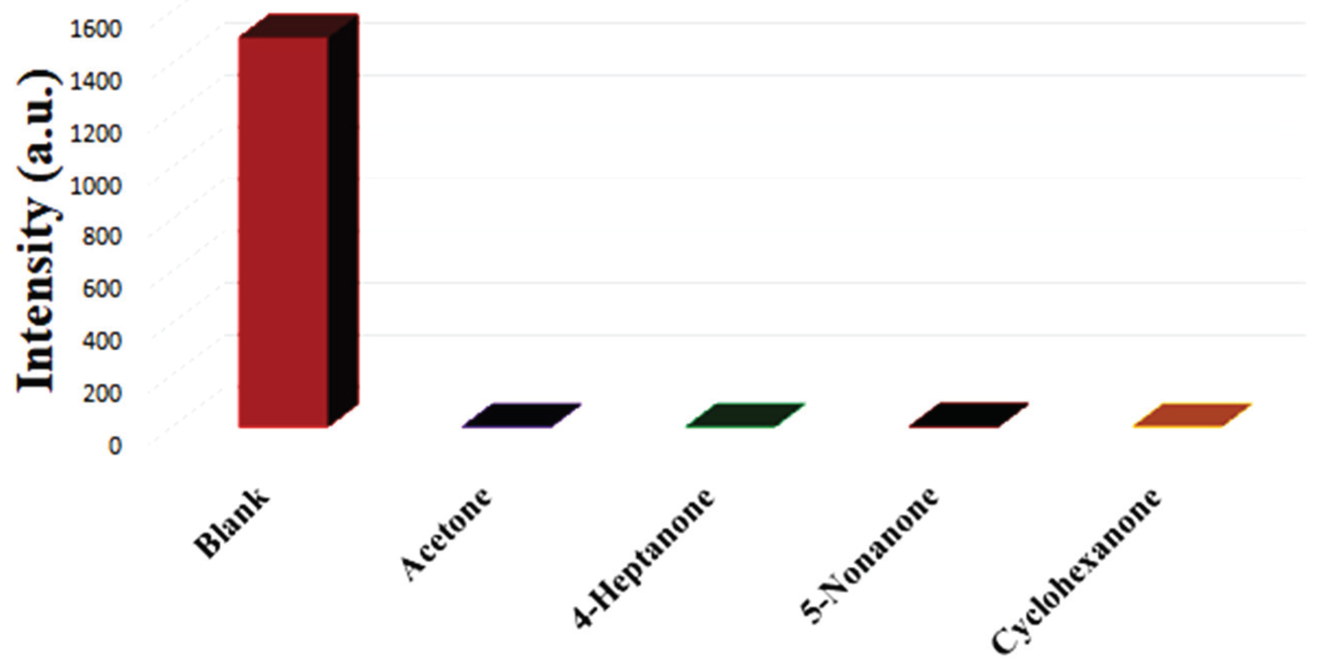 Crystals 10 00324 g007