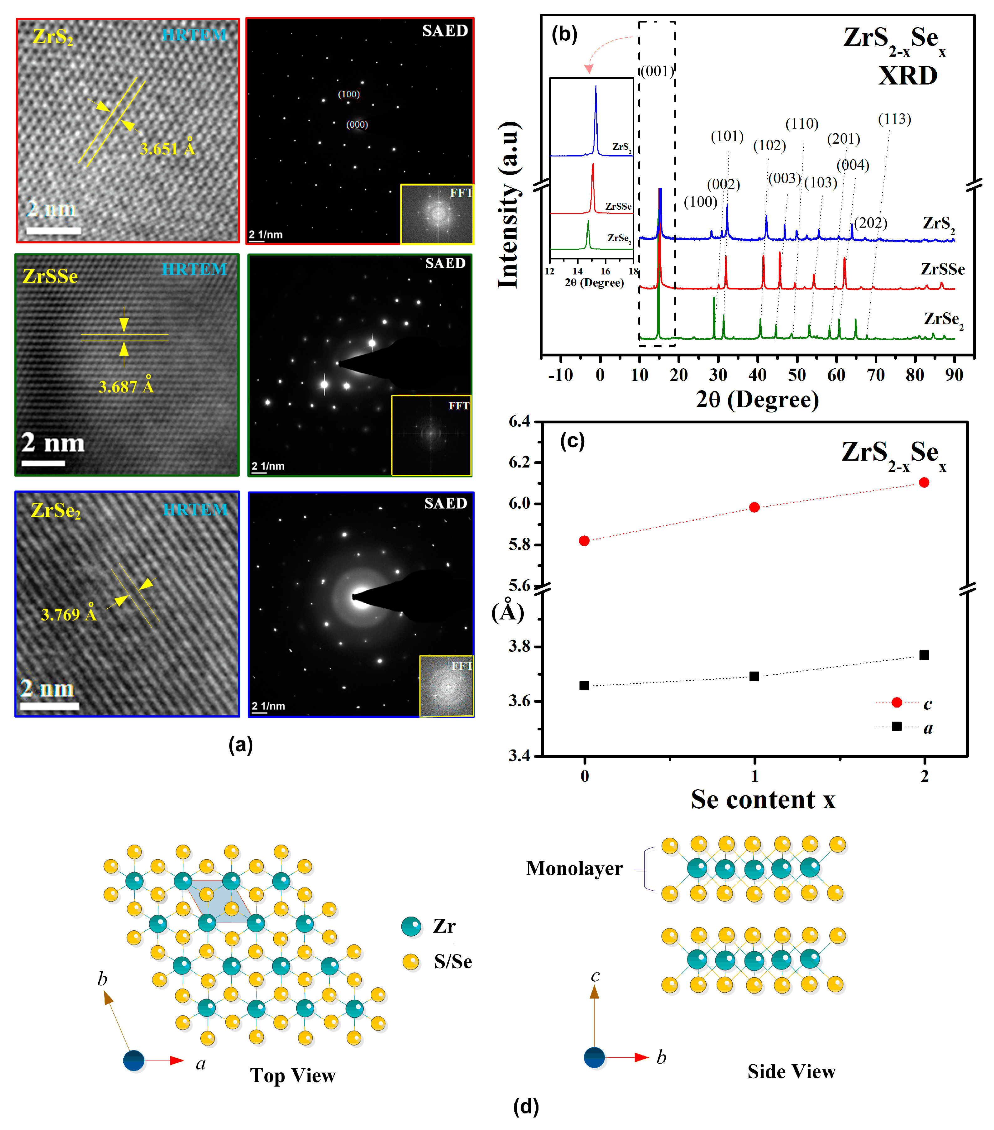 Crystals 10 00327 g001