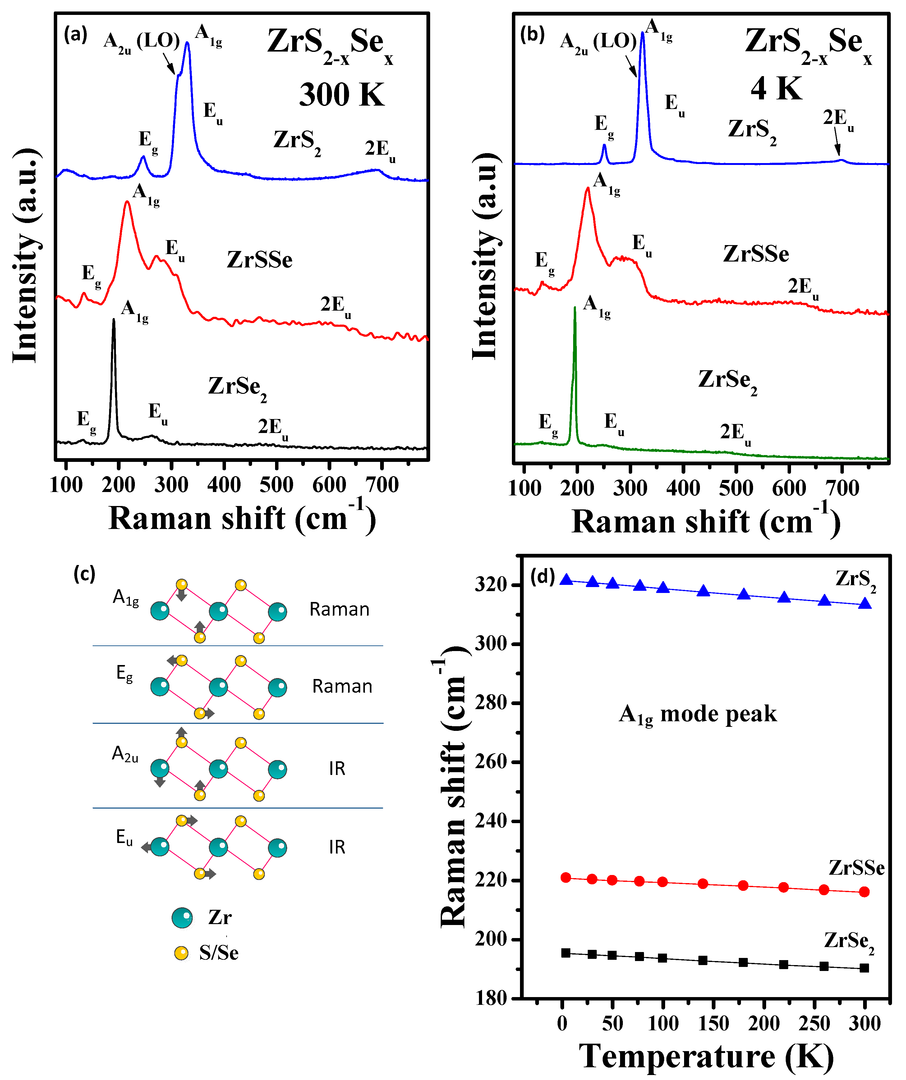 Crystals 10 00327 g002