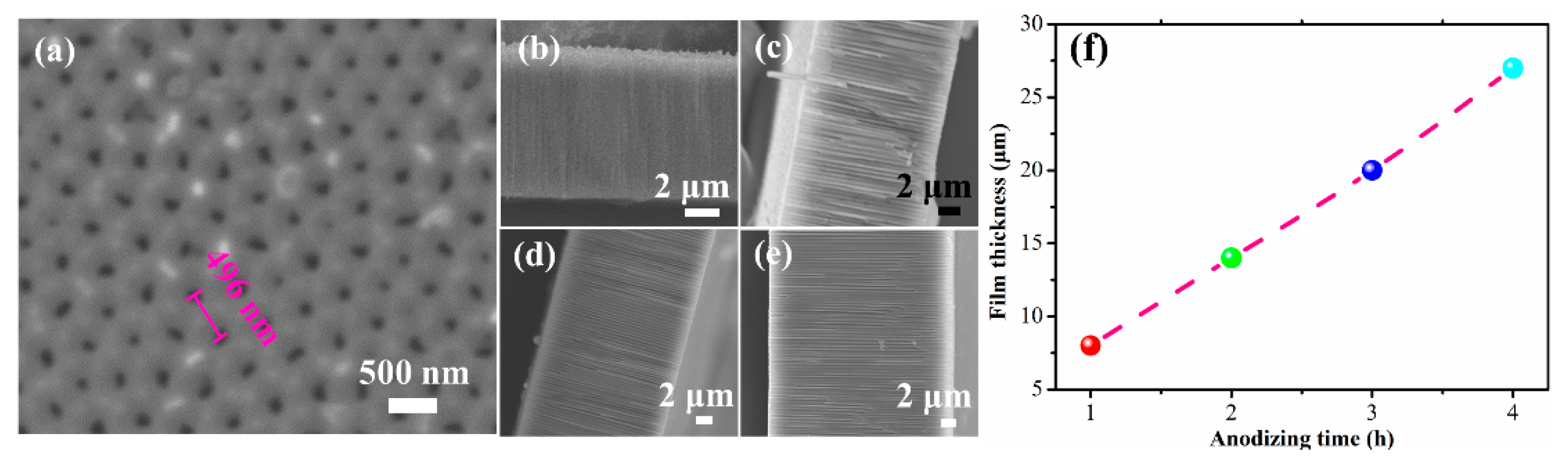 Crystals 10 00331 g003