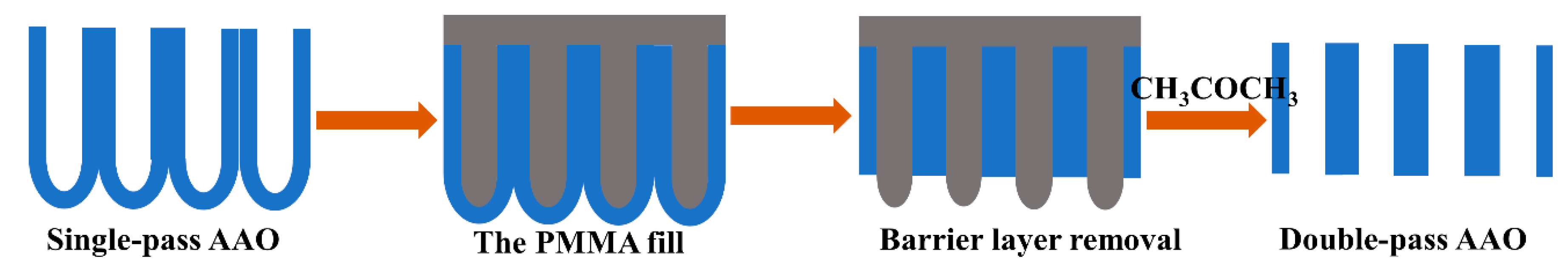 Crystals 10 00331 g006
