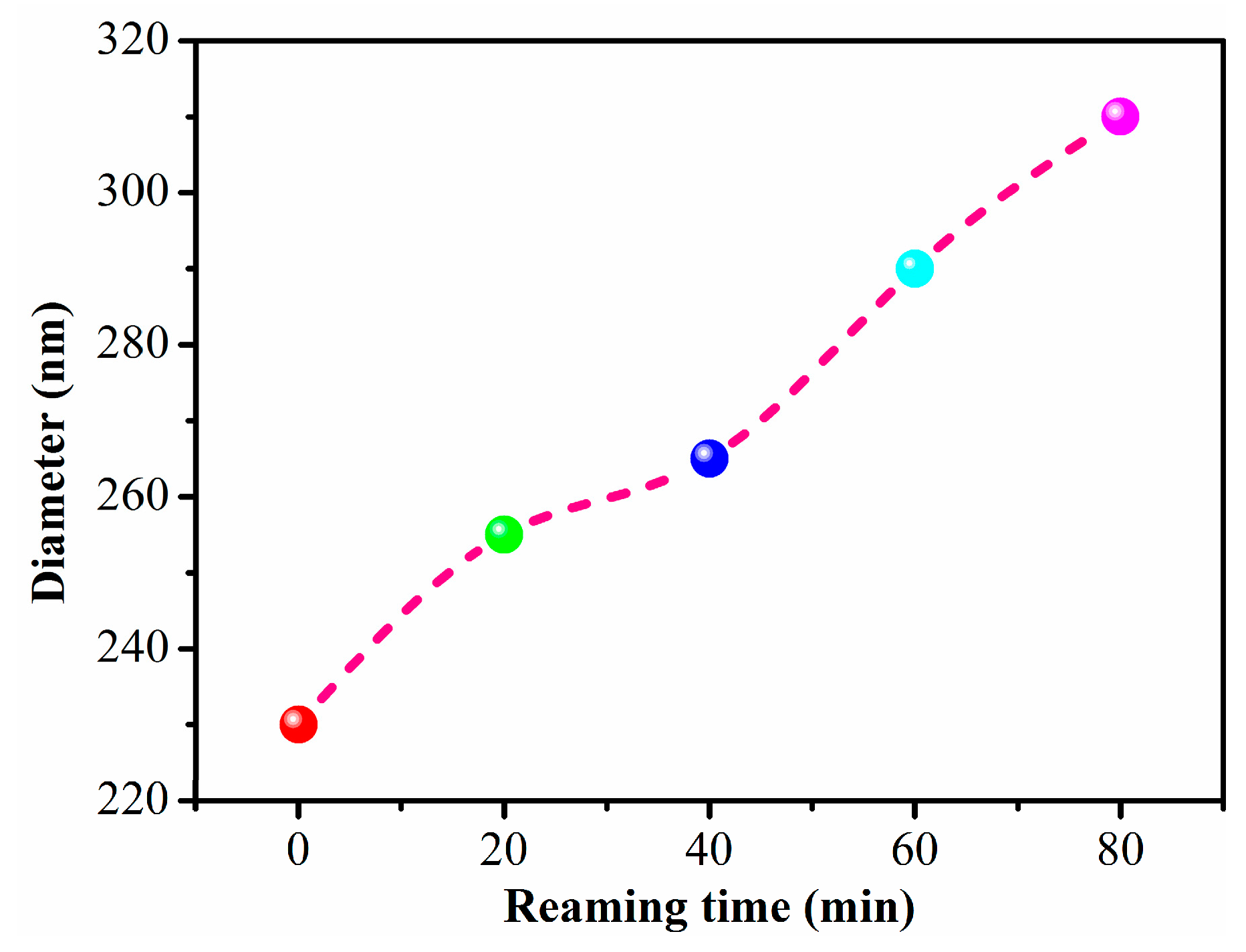 Crystals 10 00331 g009