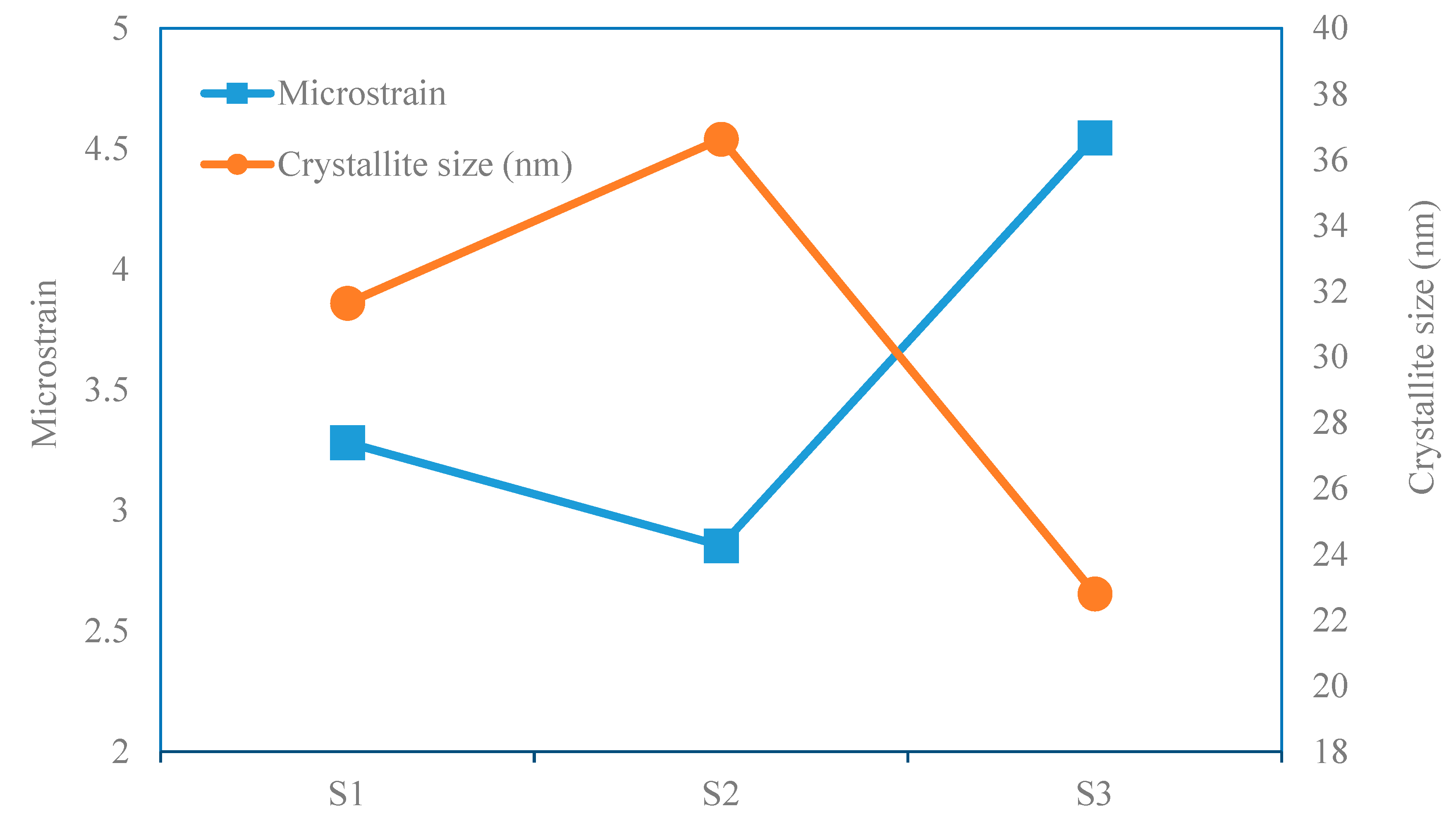 Crystals 10 00332 g007