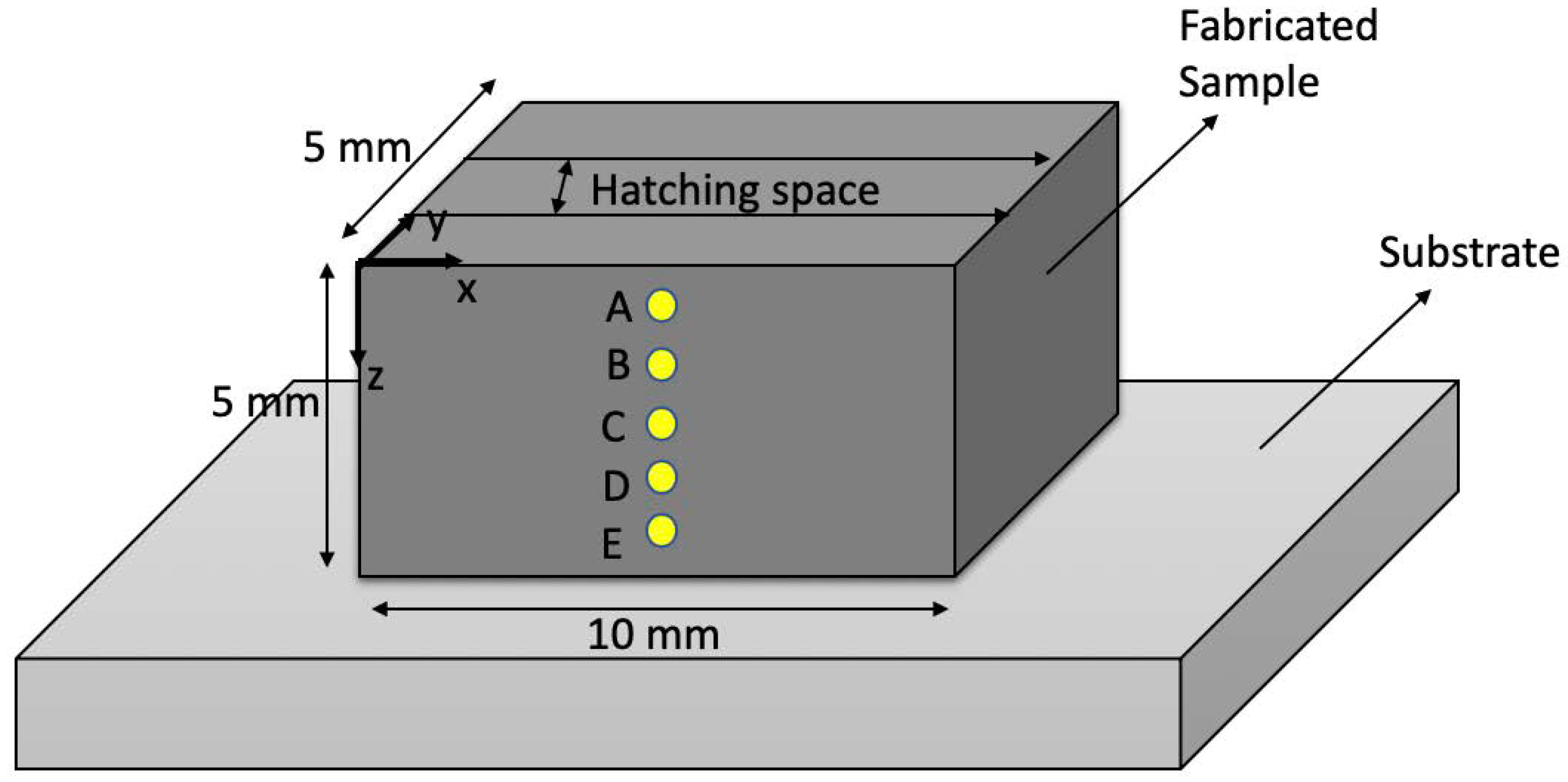 Crystals 10 00337 g003