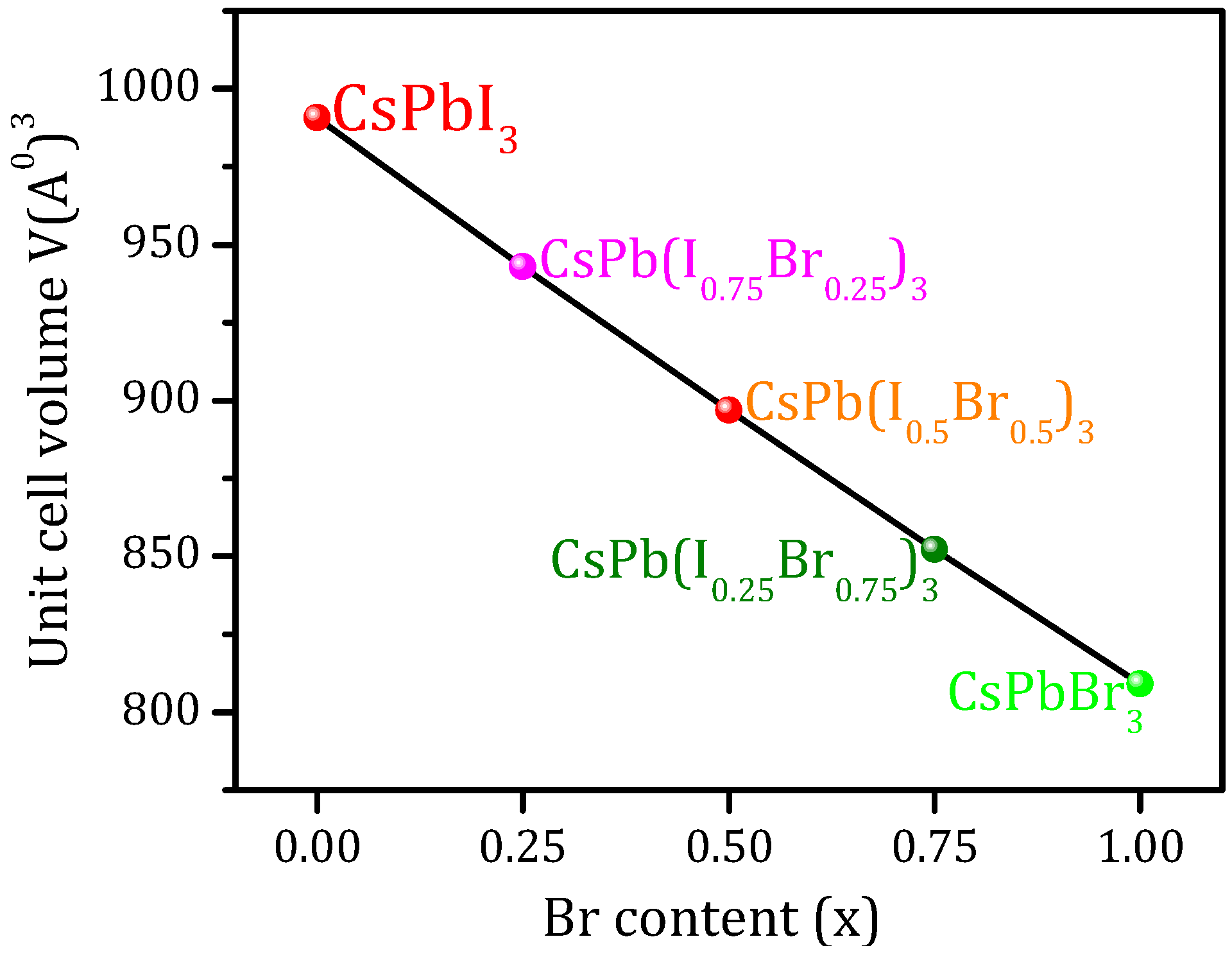 Crystals 10 00342 g002