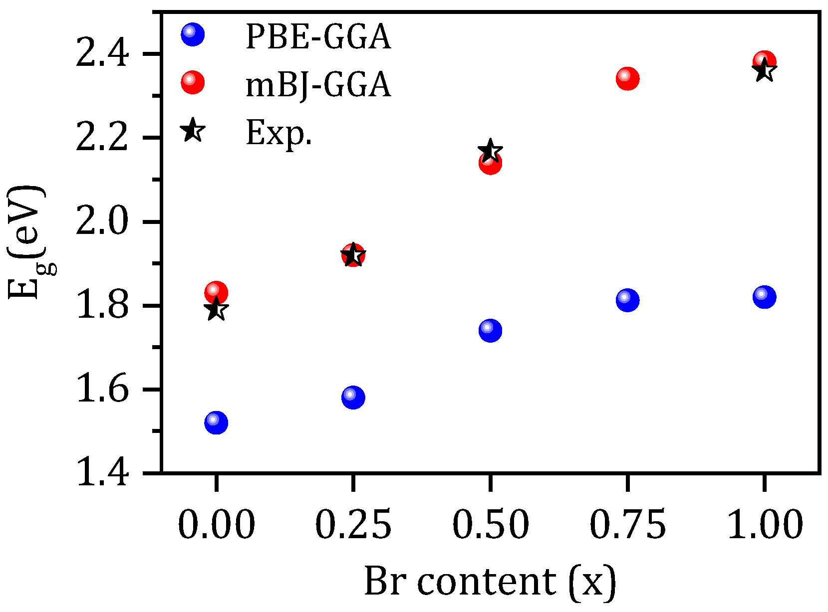 Crystals 10 00342 g004